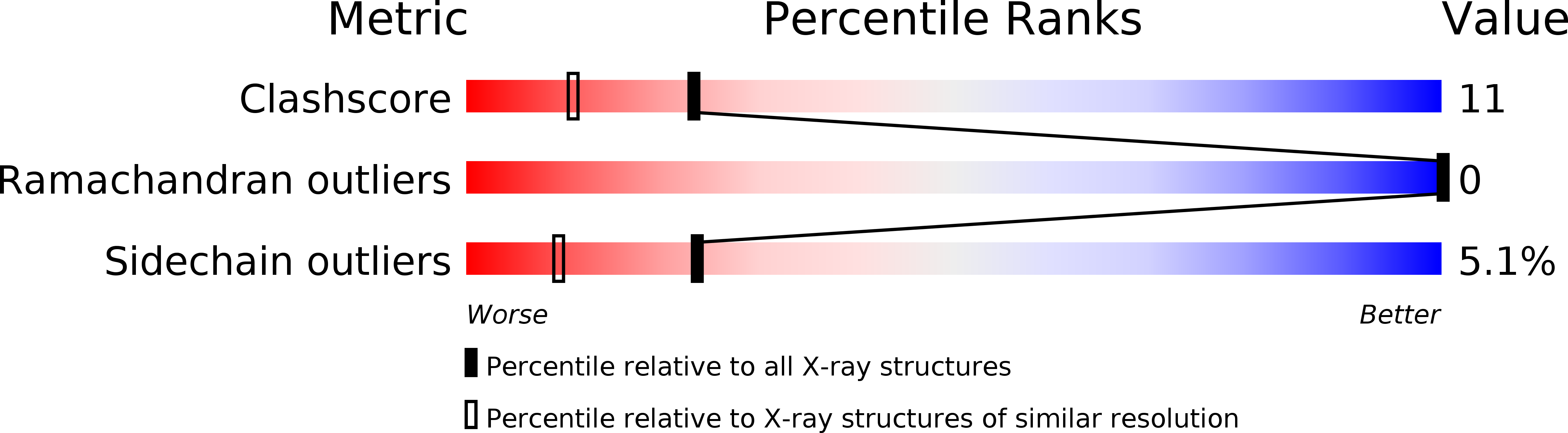 1KG9 validation report