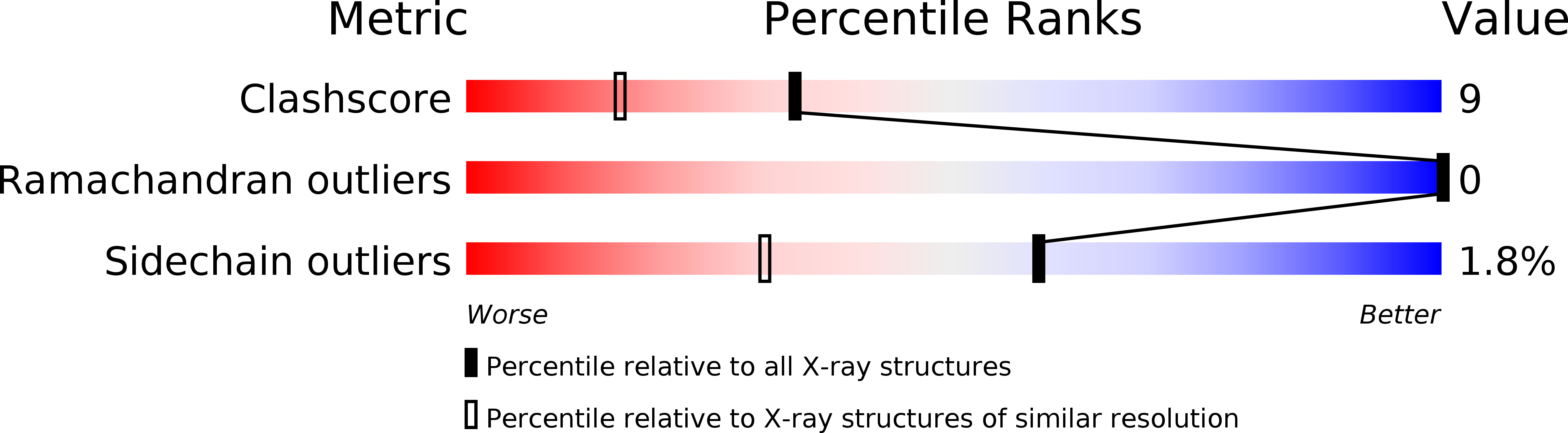 1KGC validation report