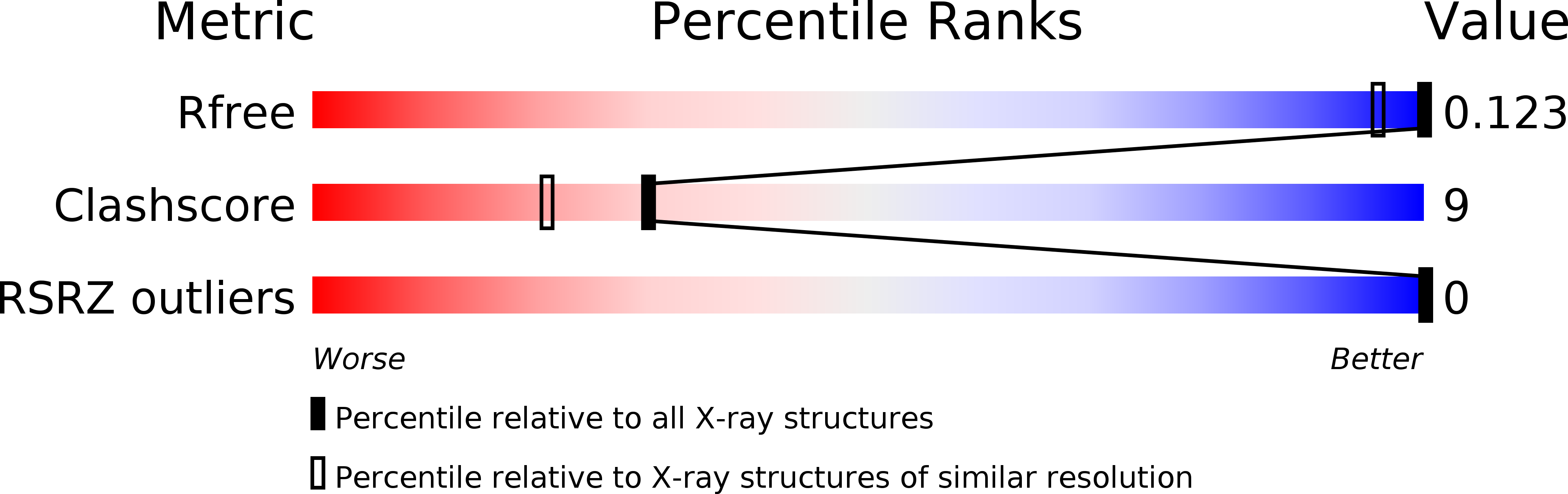 1KGK validation report