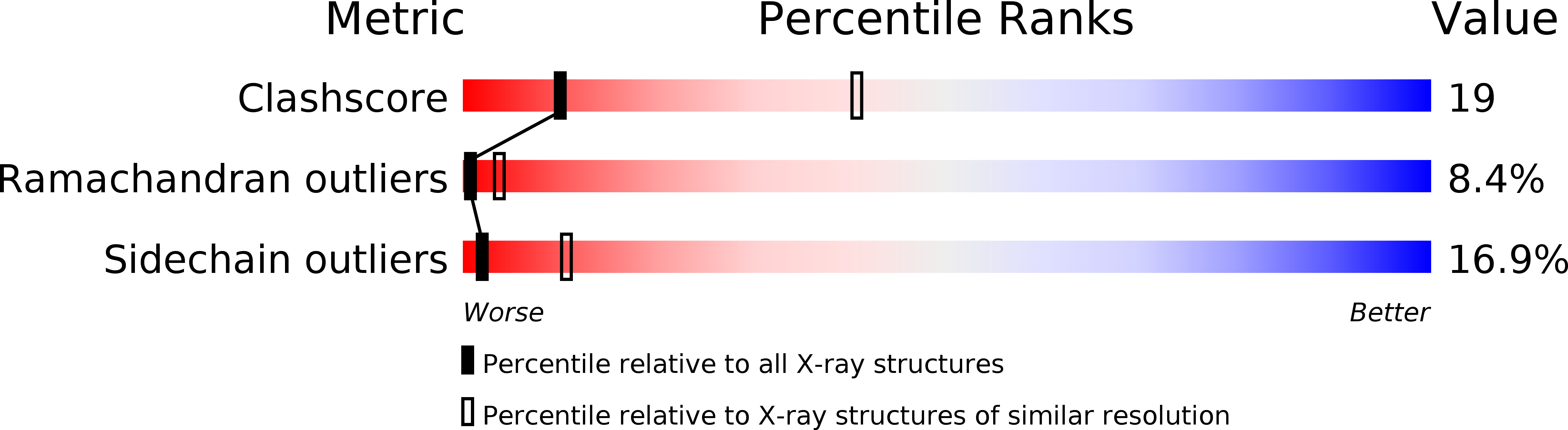 1KIG validation report