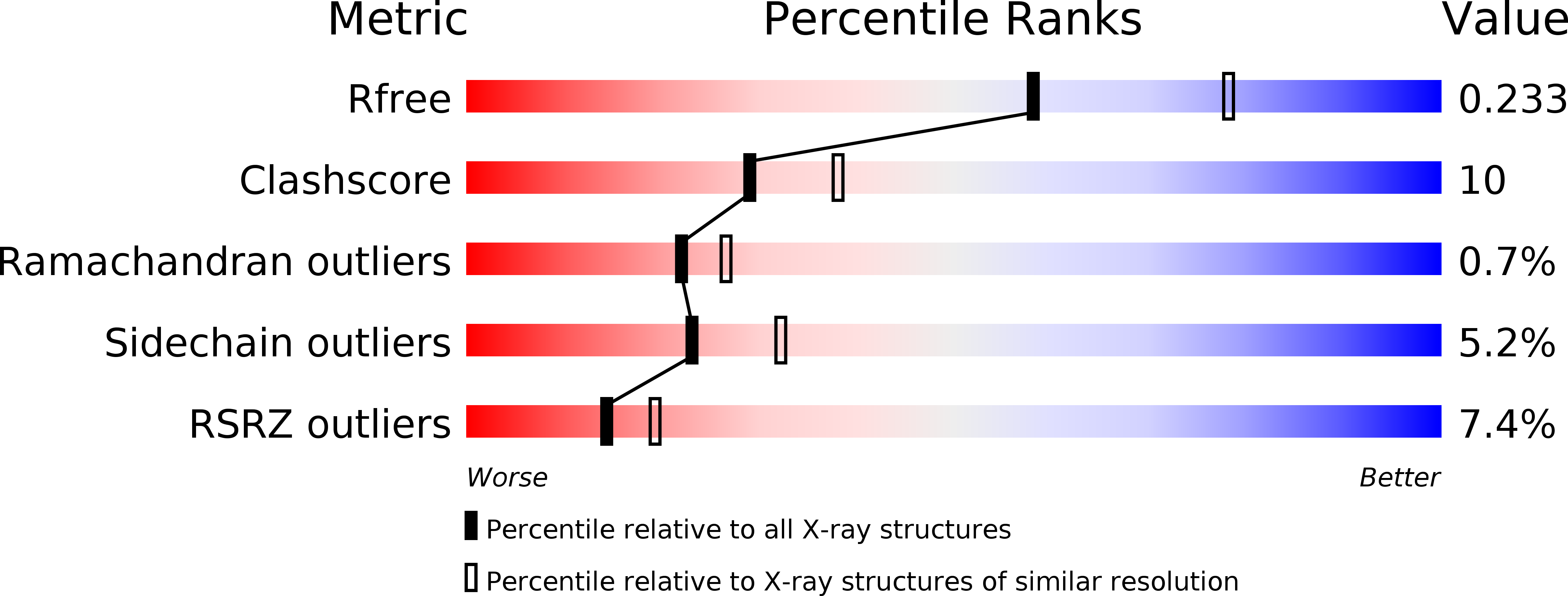 1KJ3 validation report