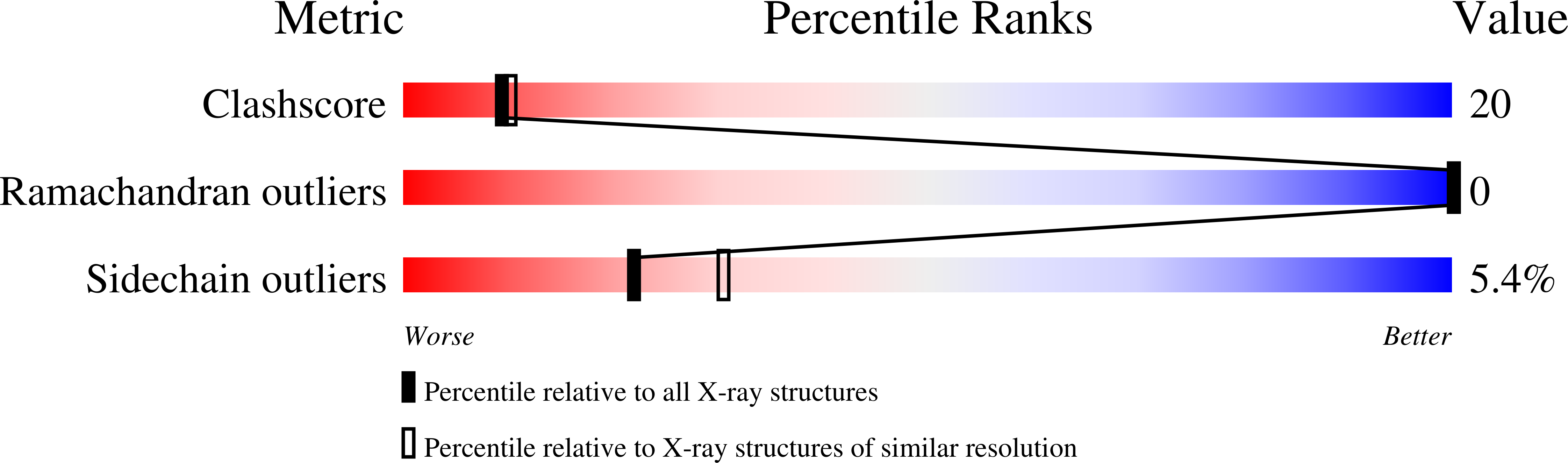 1KLK validation report missing