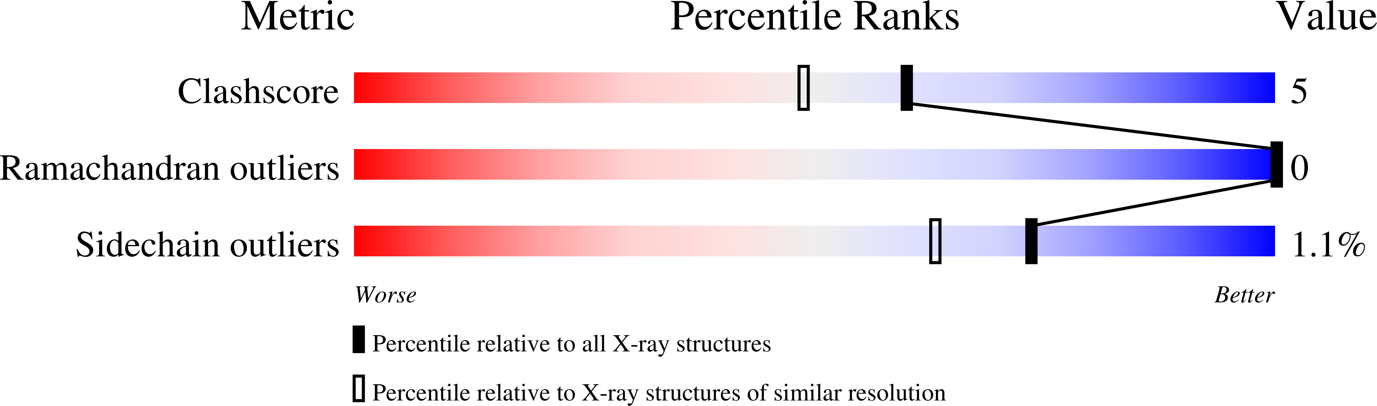 1KM0 validation report