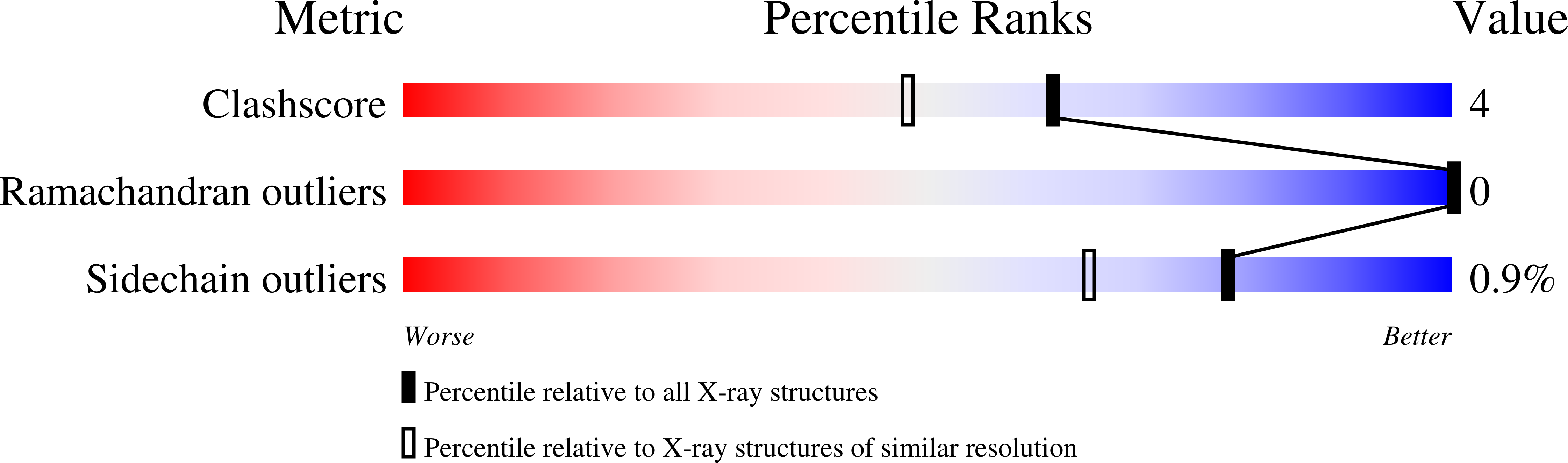1KM1 validation report