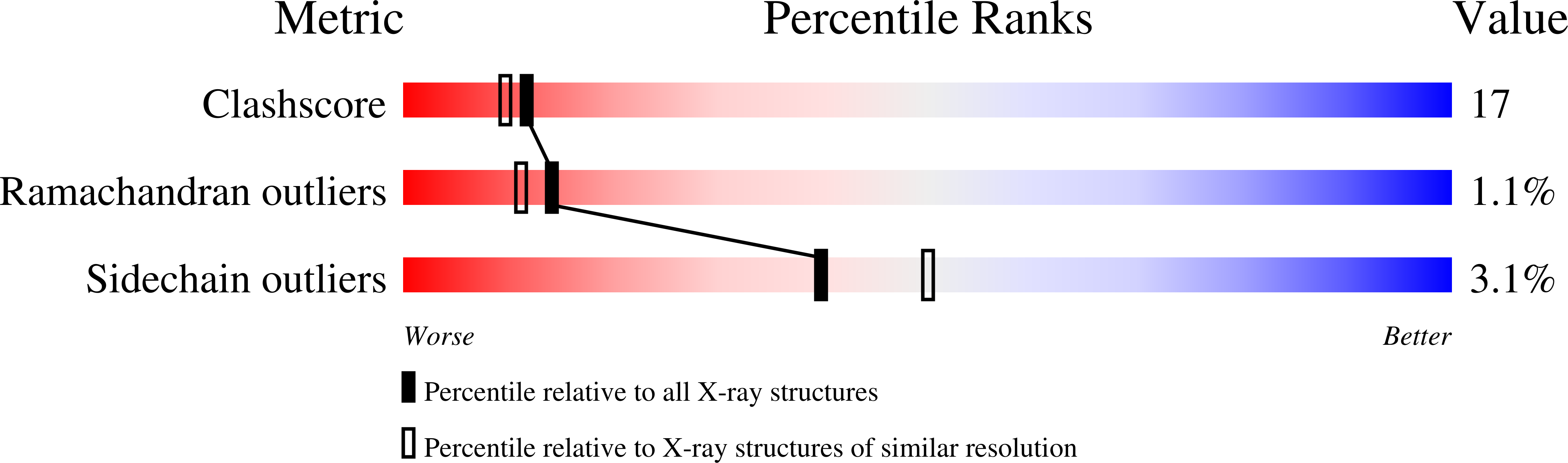 1KP9 validation report