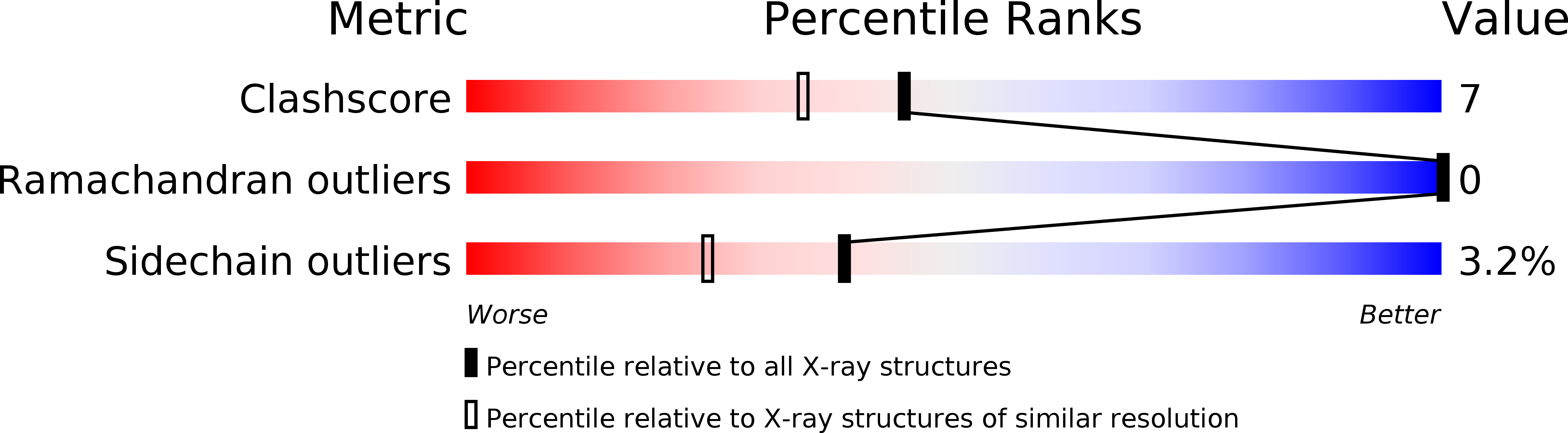 1KPE validation report