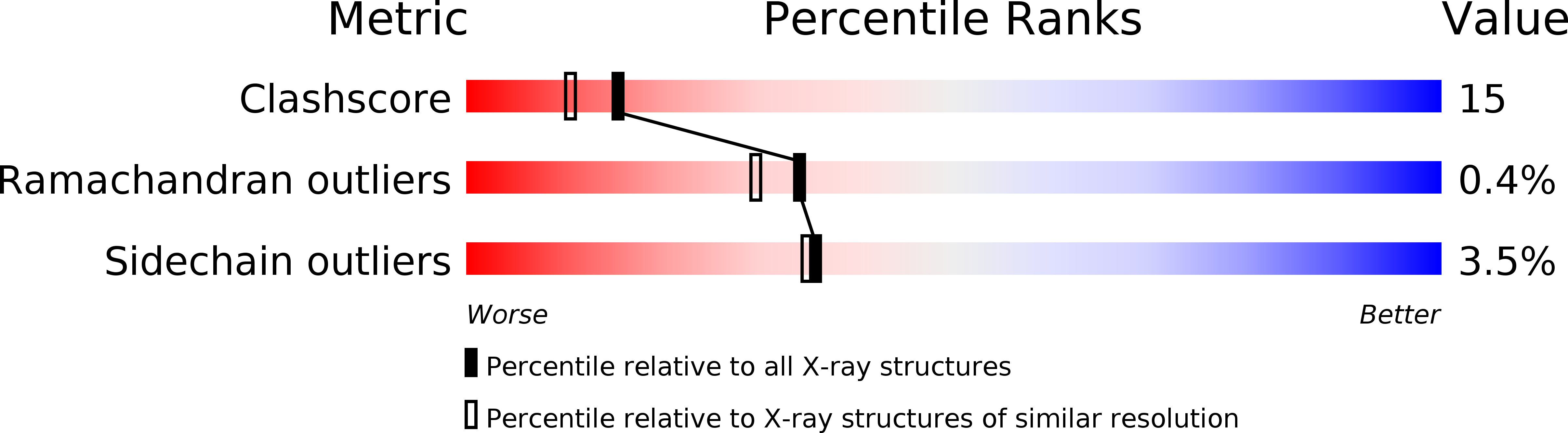 1KPG validation report