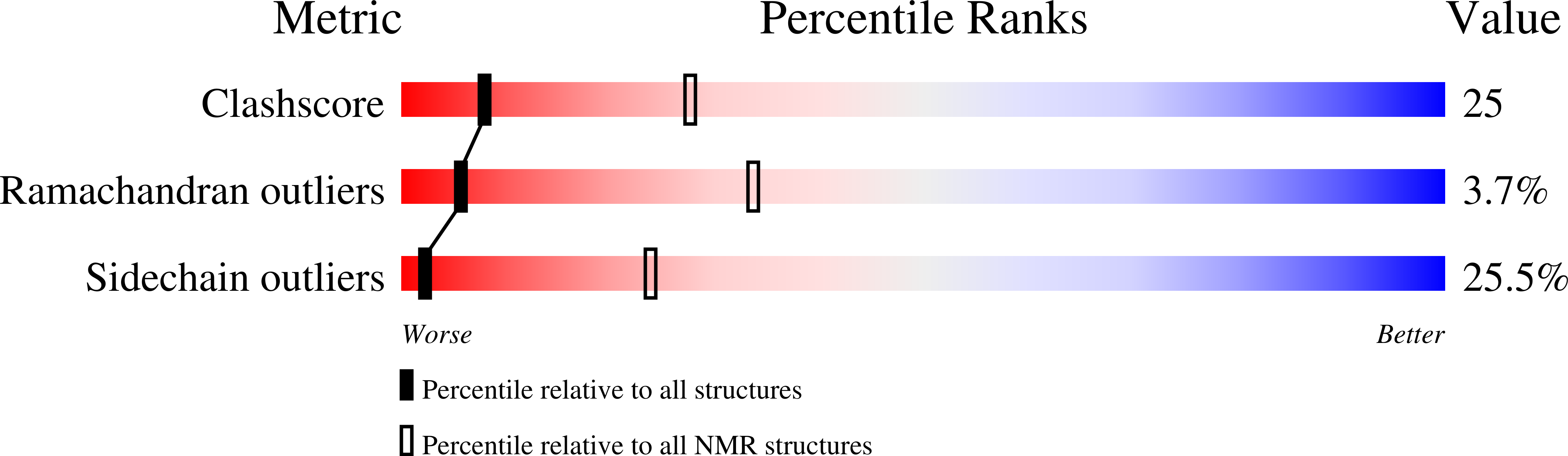 1KPP validation report
