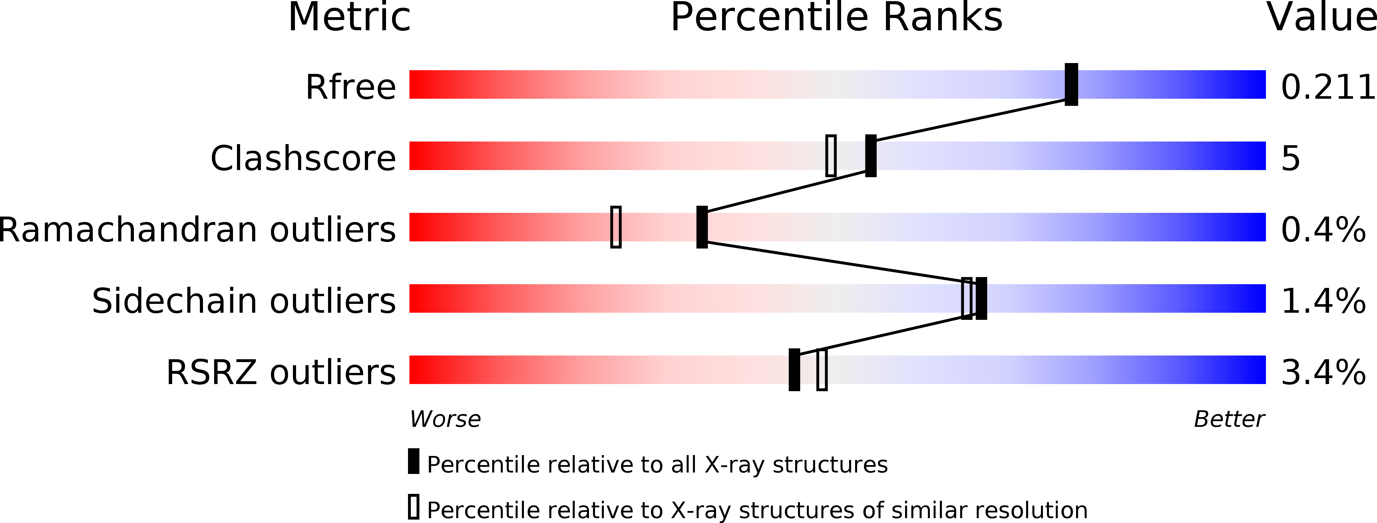 1KQD validation report