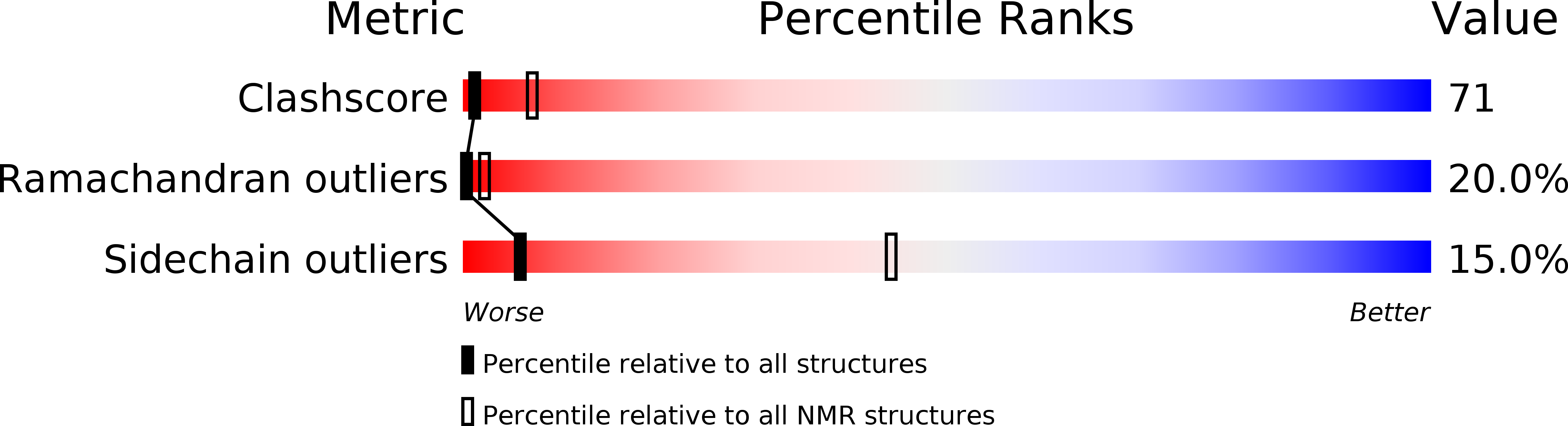1KQE validation report