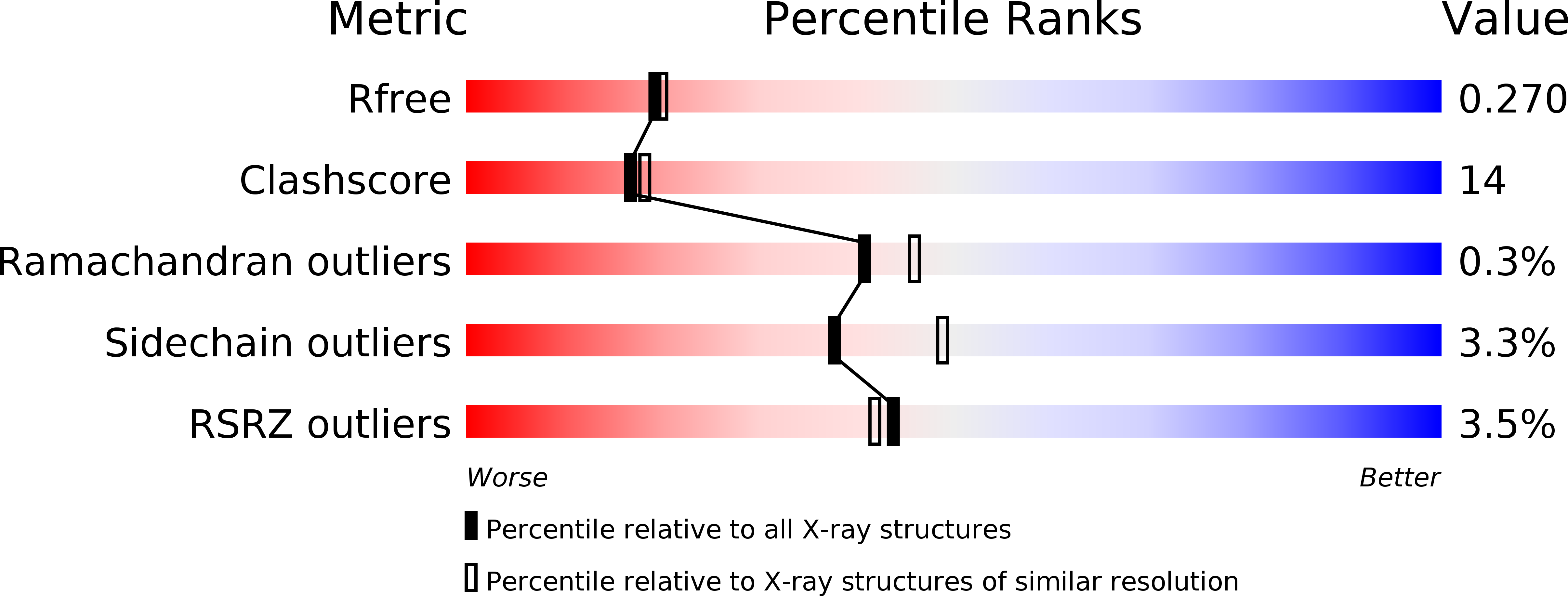 1KQN validation report