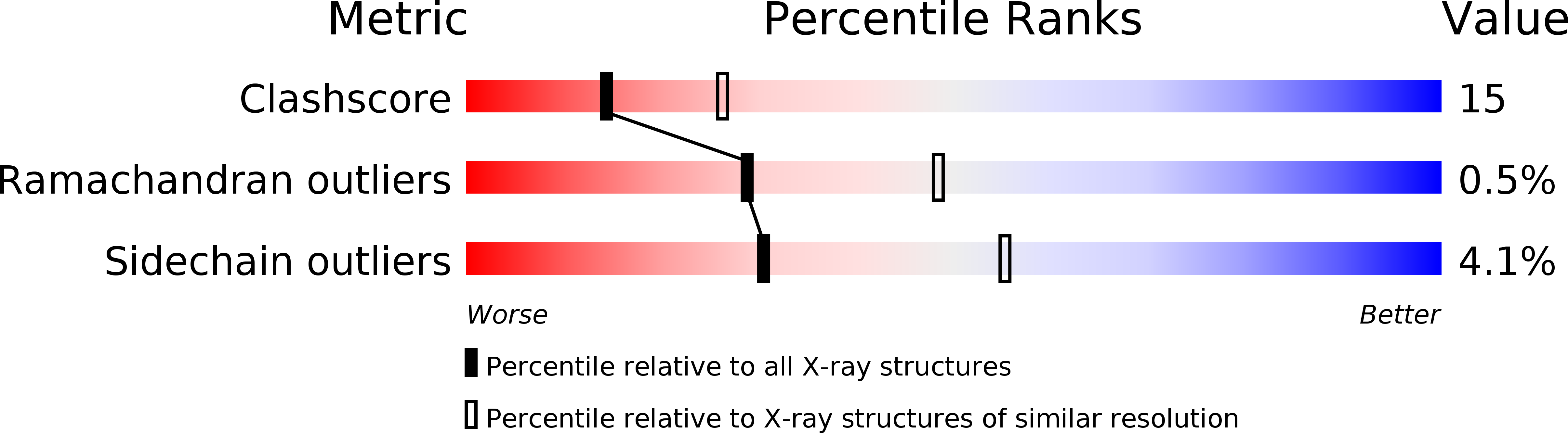 1KQO validation report