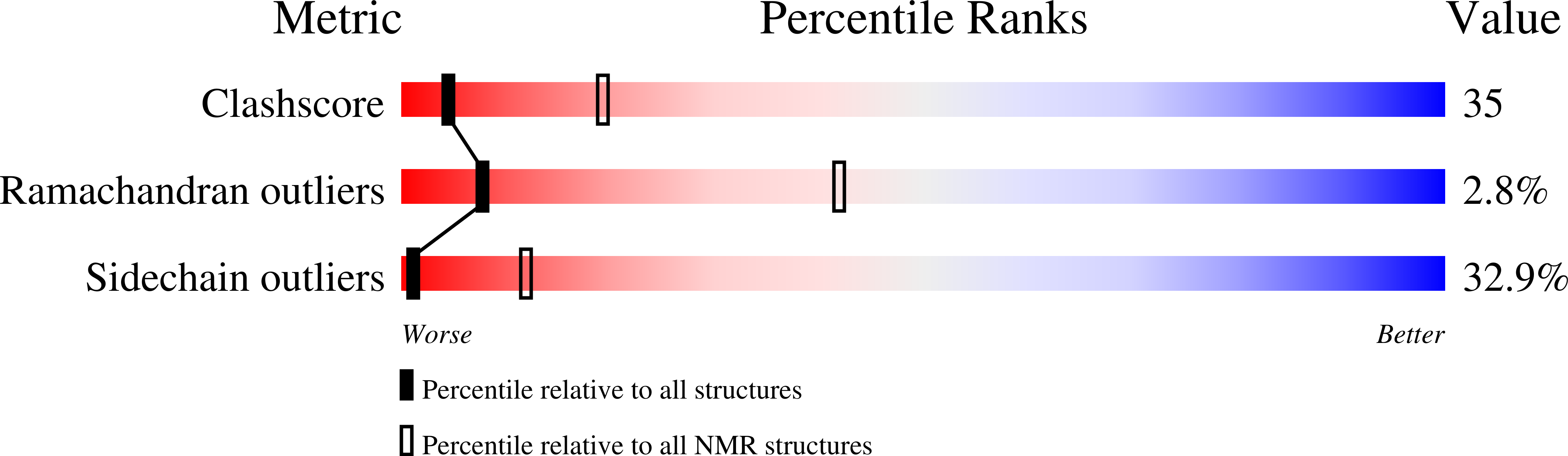 1KQV validation report