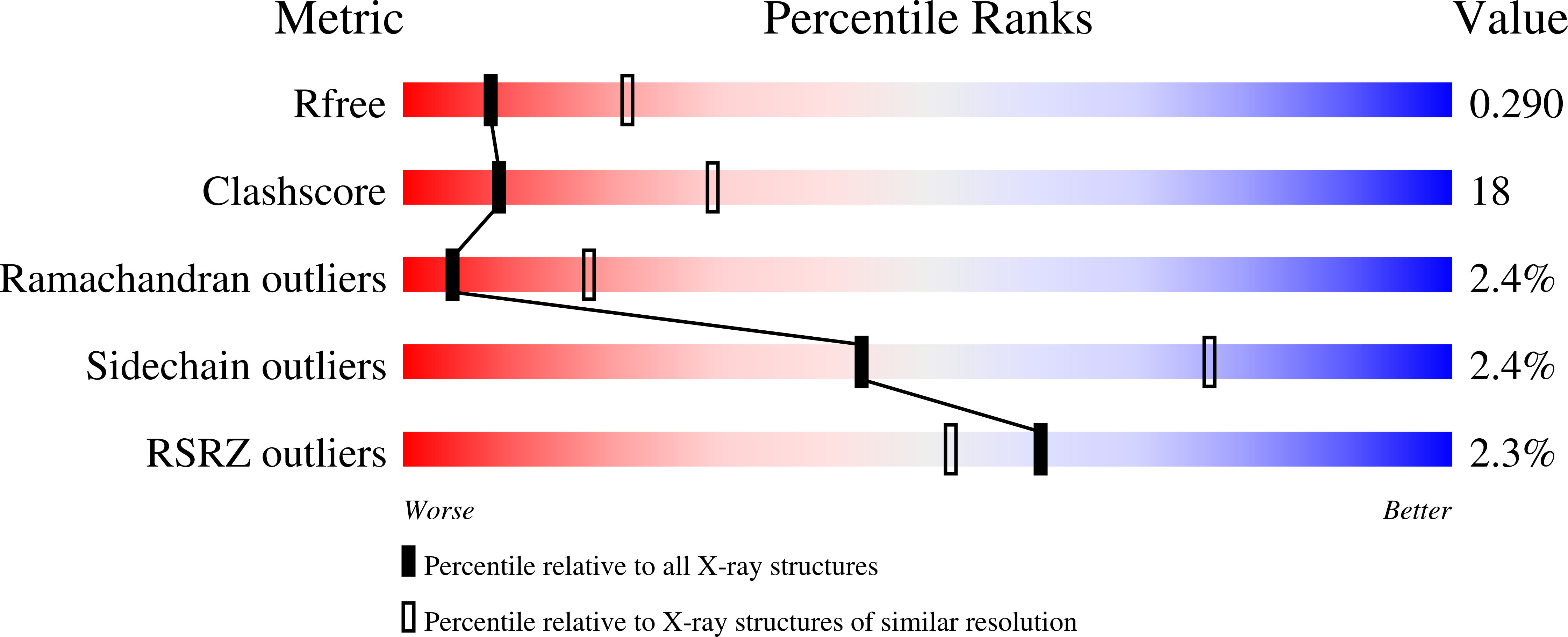1KT2 validation report