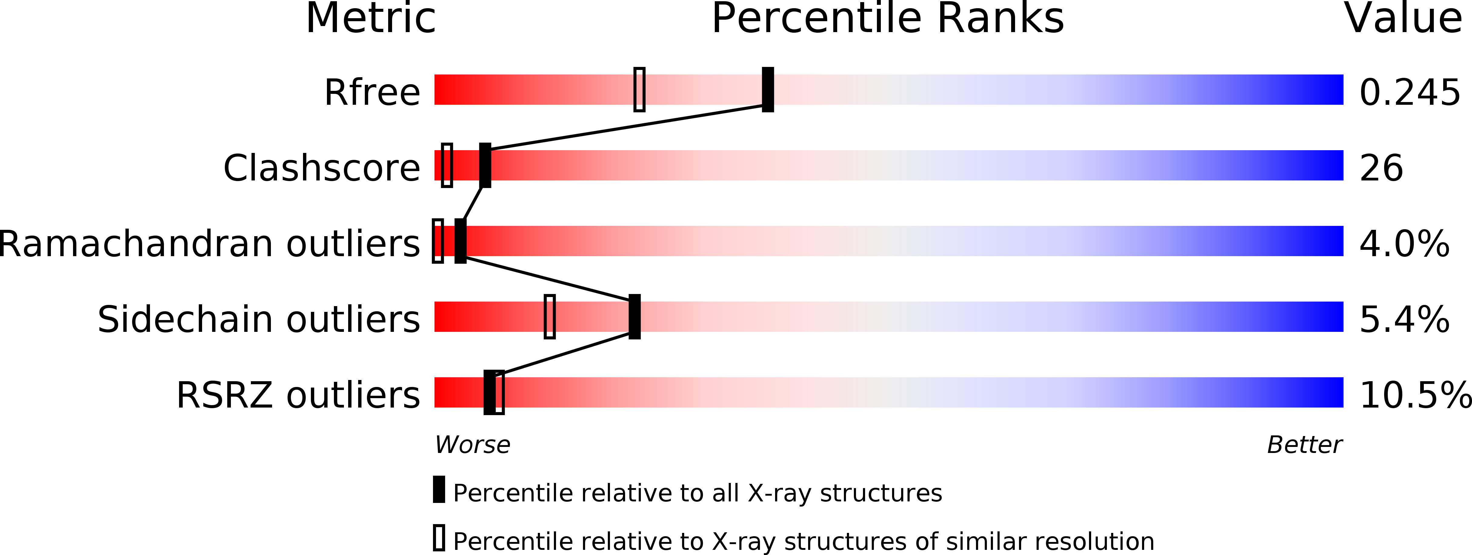 1KT8 validation report