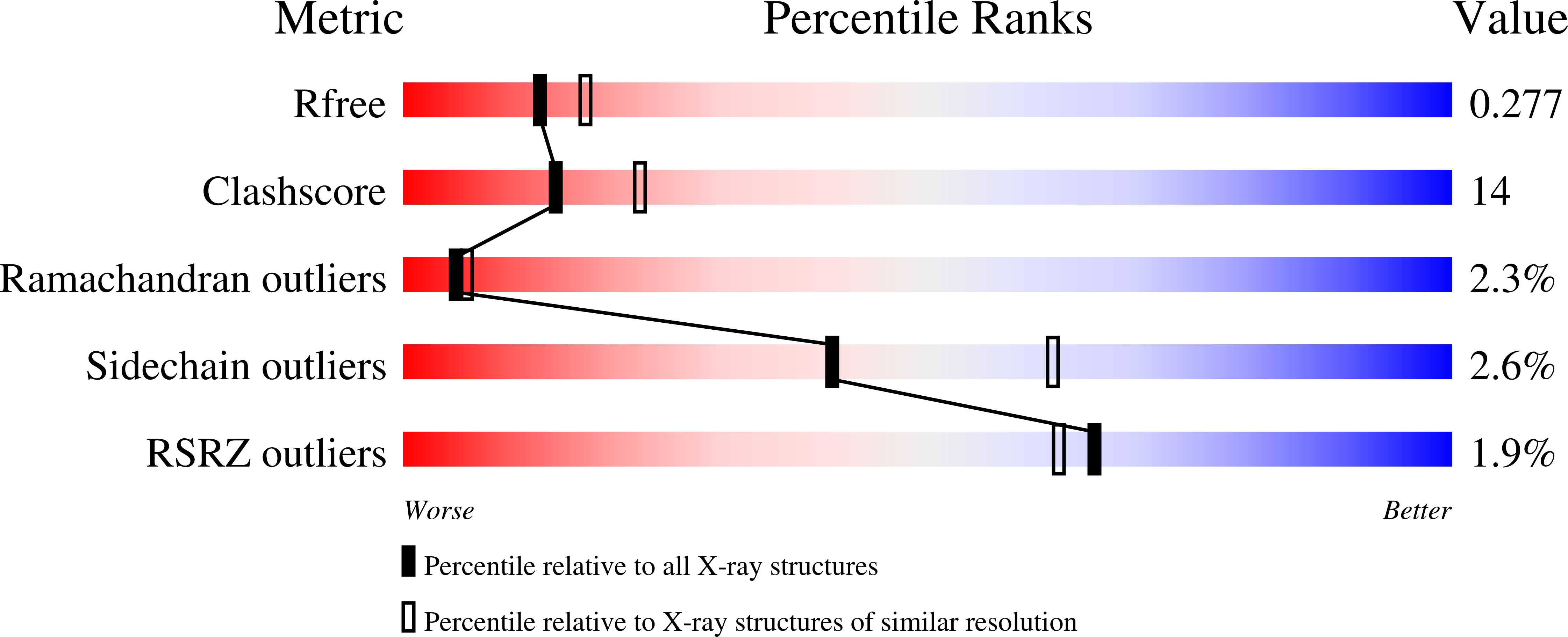 1KTD validation report