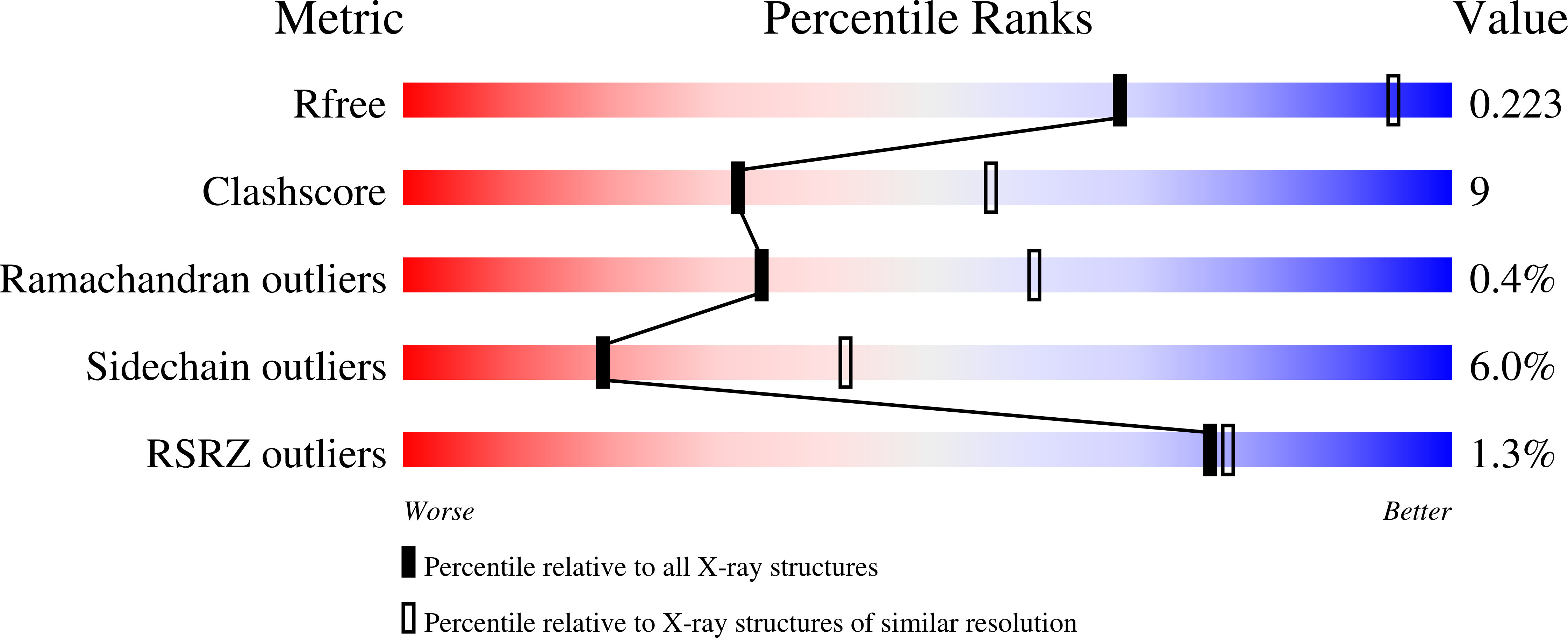 1KTR validation report