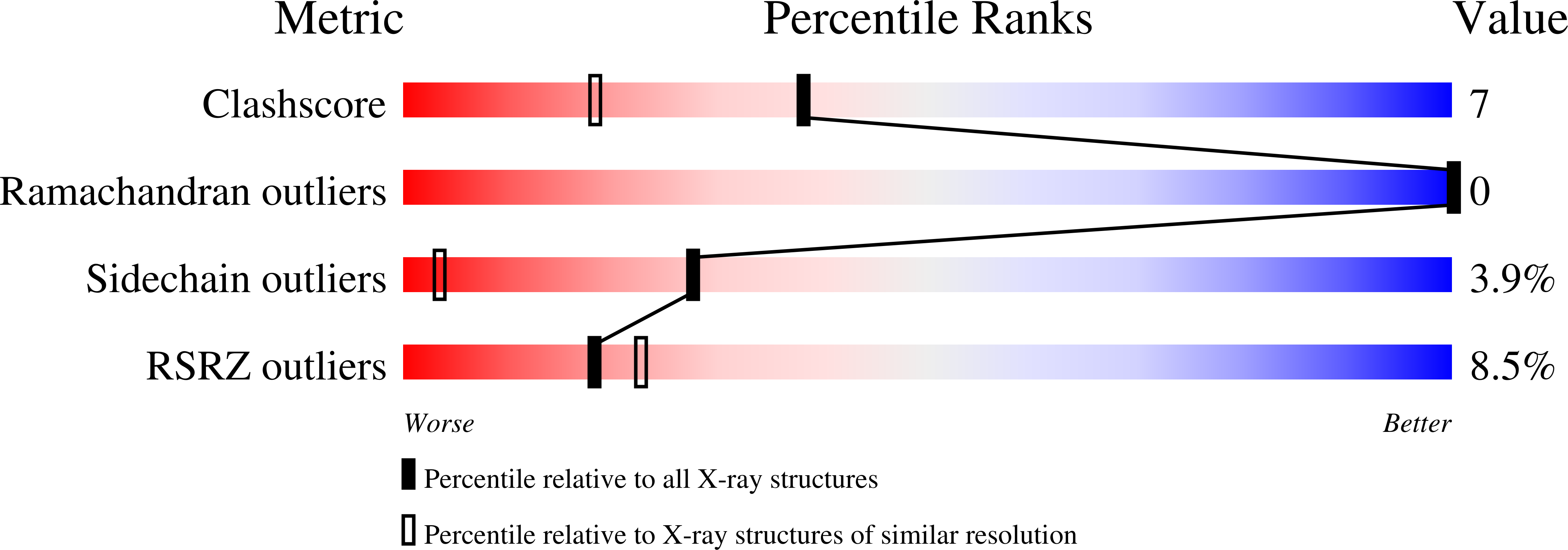 1KUF validation report