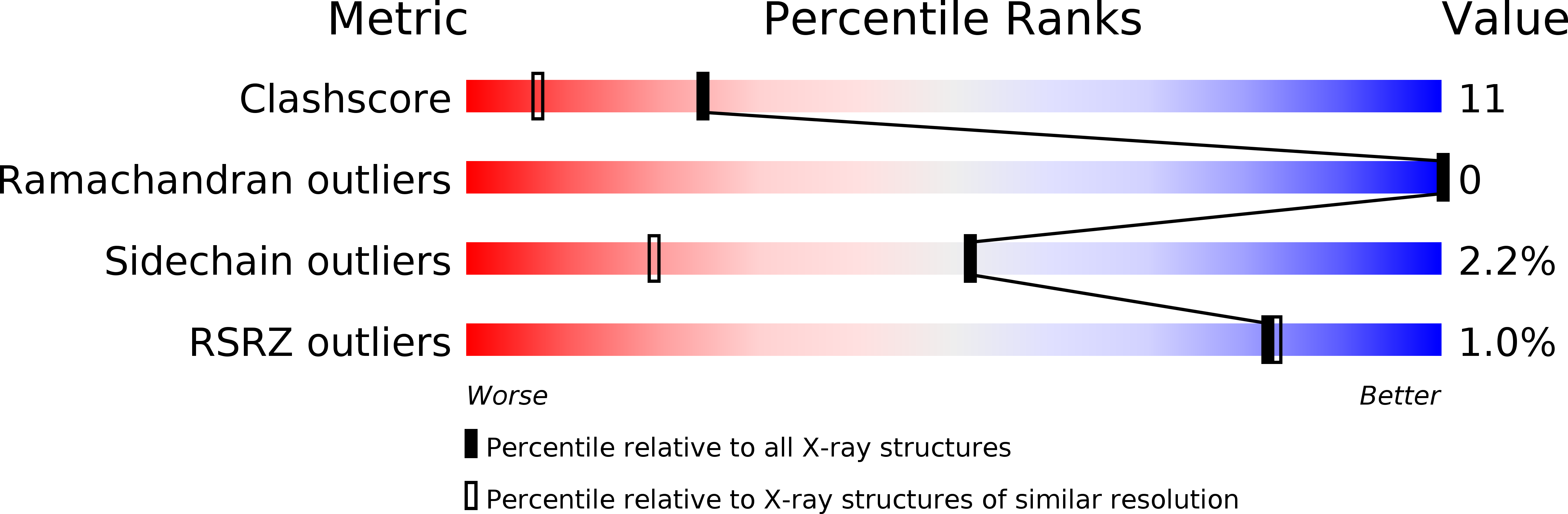 1KUG validation report