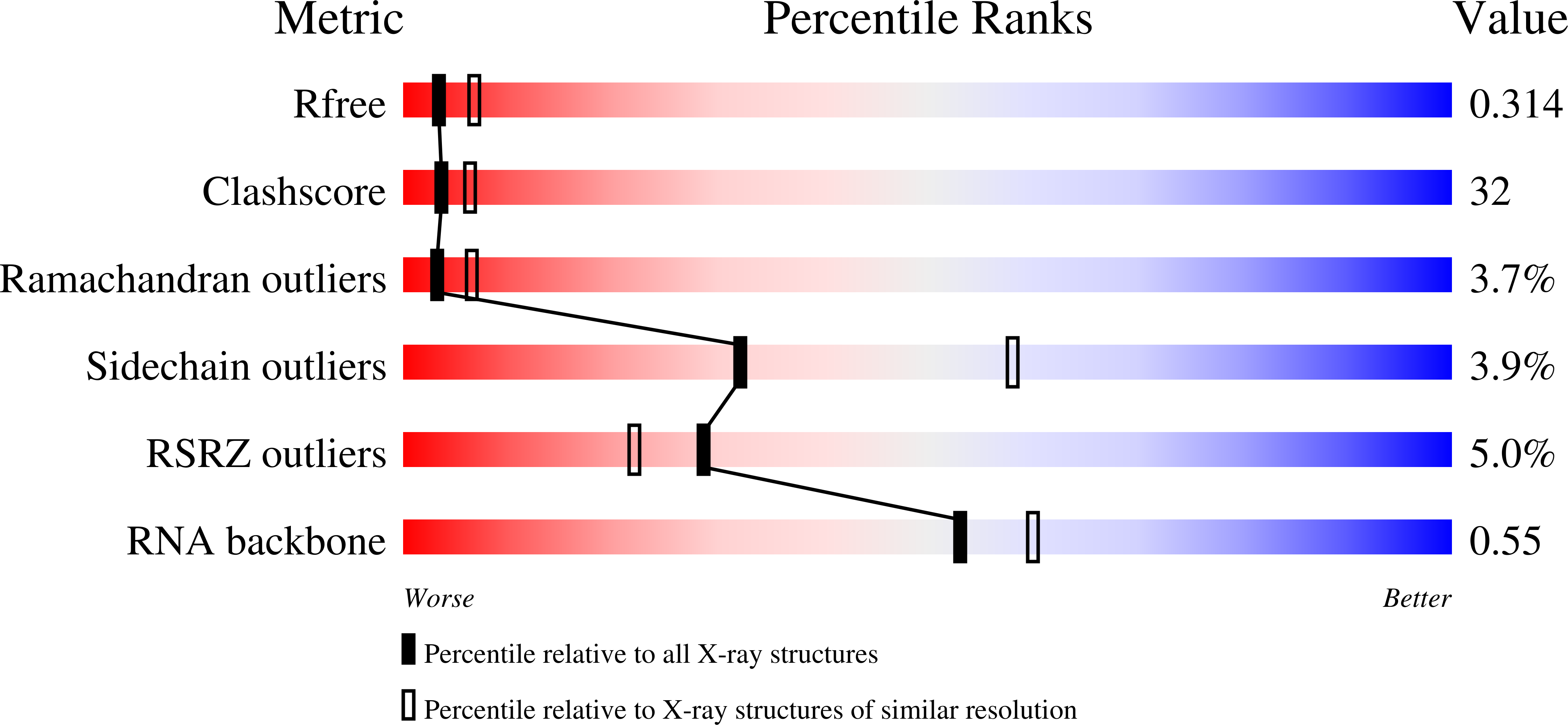 1KUQ validation report
