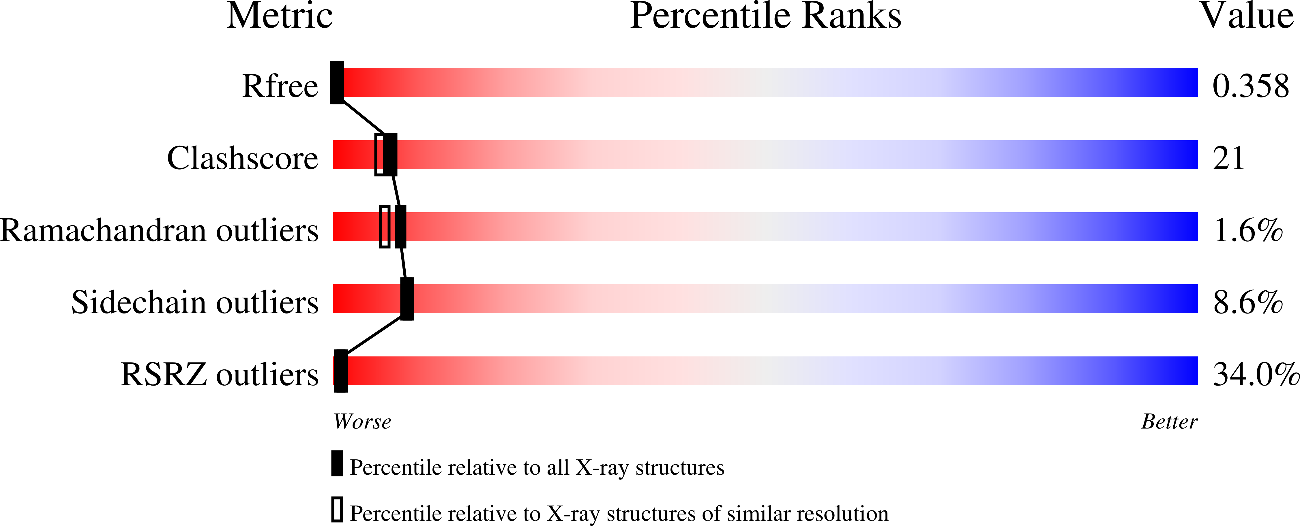 1KUT validation report