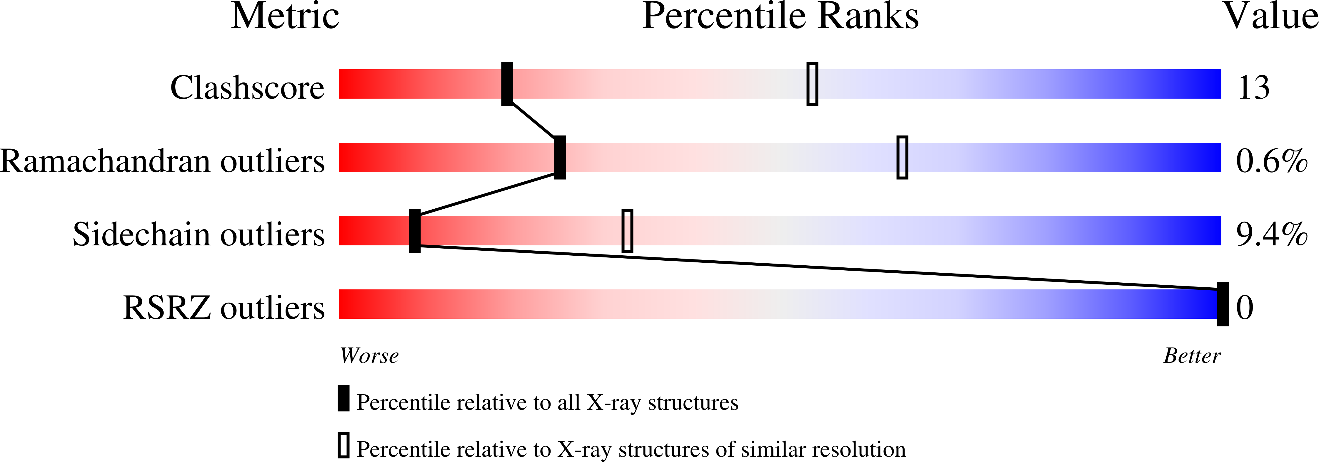 1KXE validation report