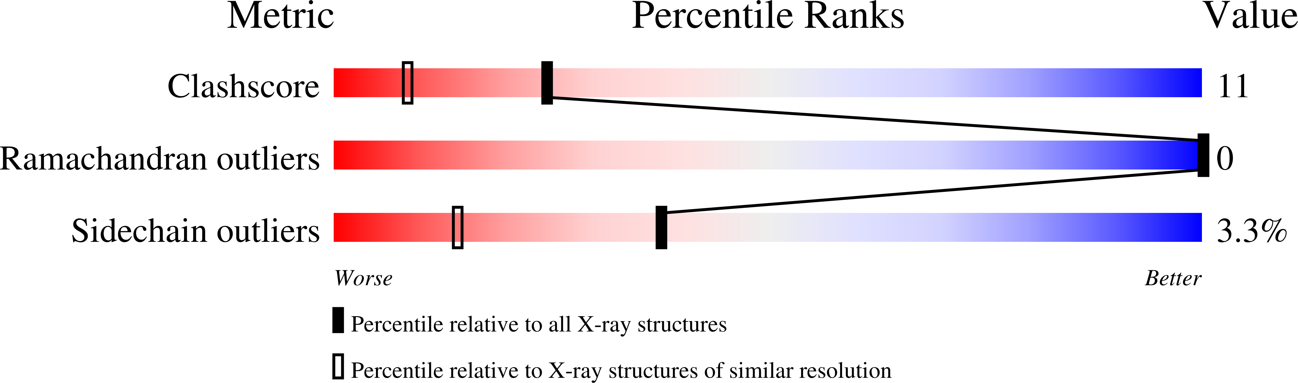 1KXM validation report