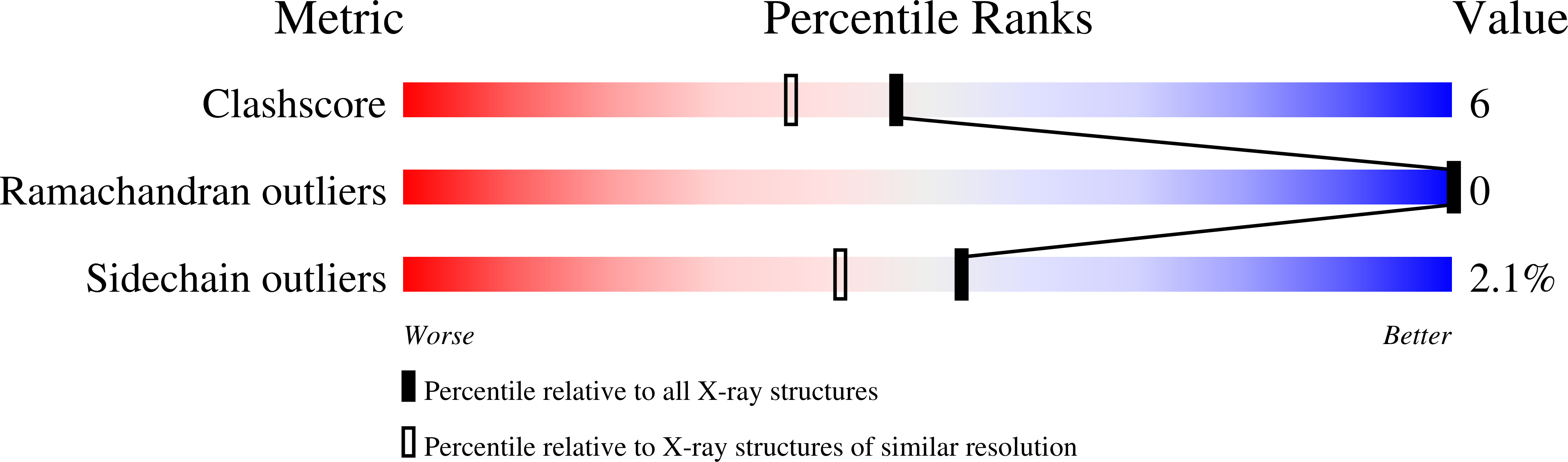 1KXN validation report