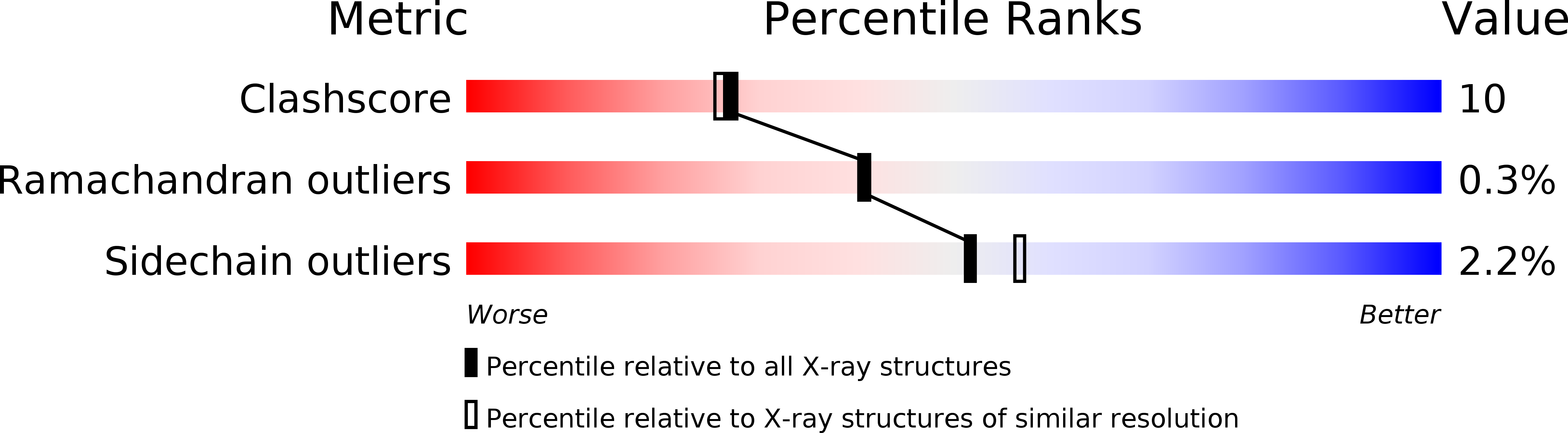 1KXP validation report