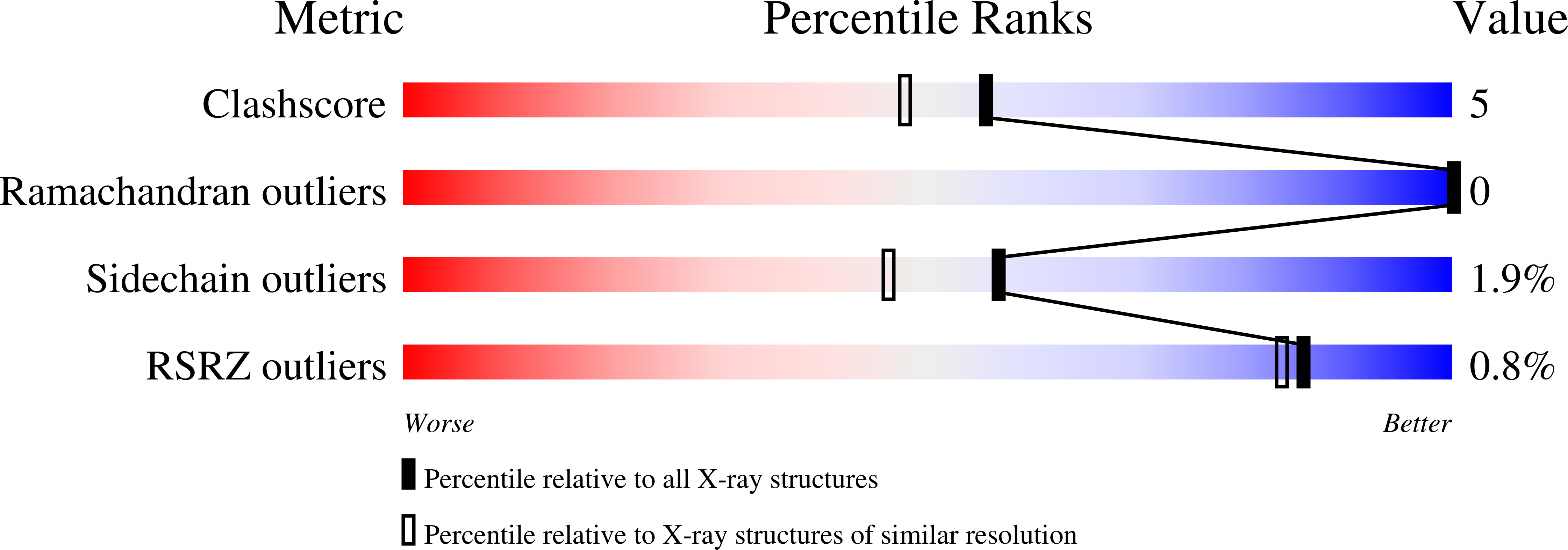 1KXY validation report