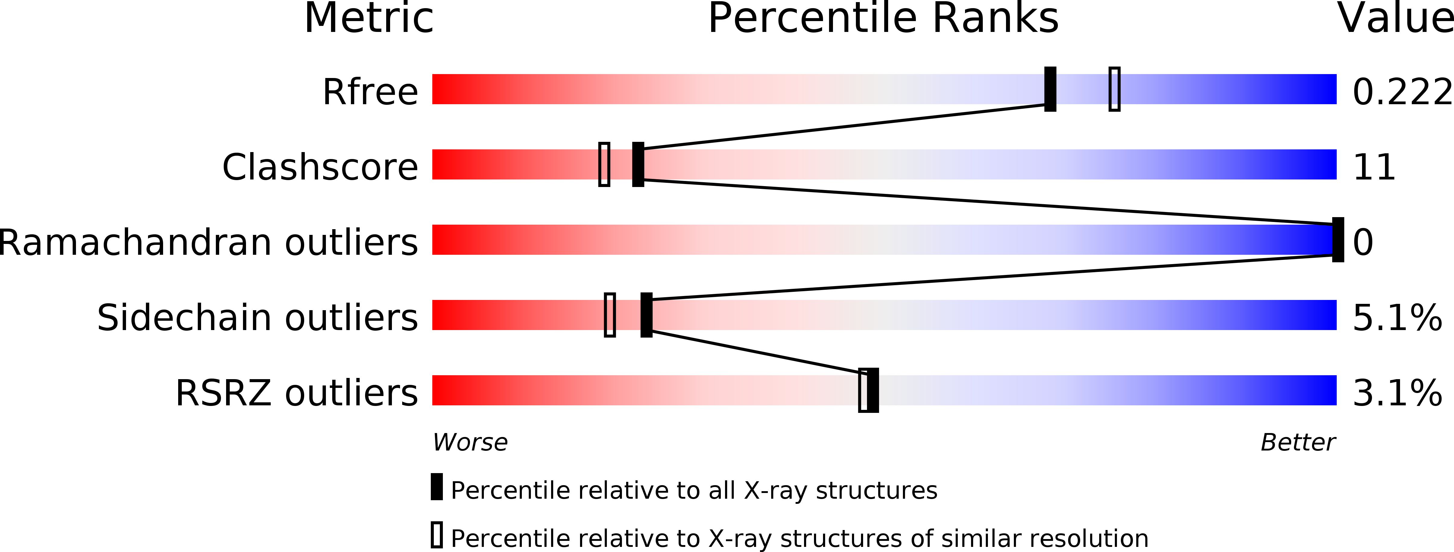 1KZ8 validation report