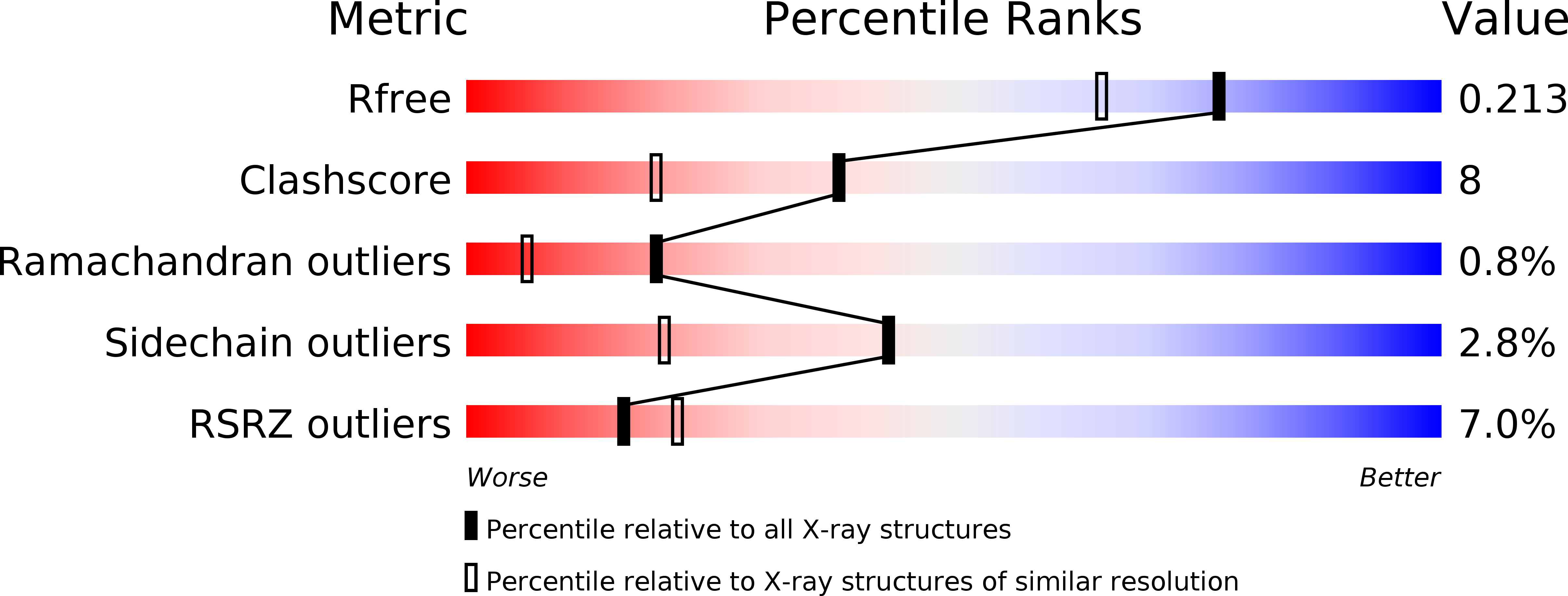 1KZI validation report