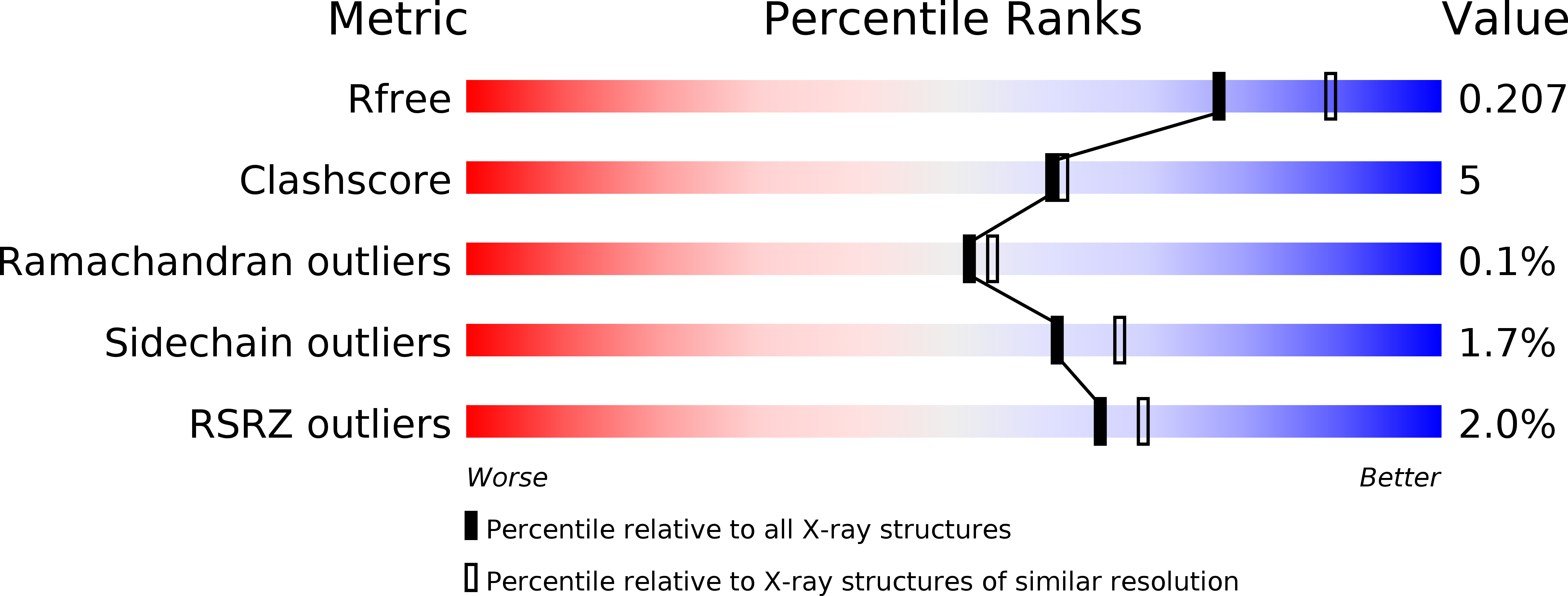 1KZP validation report