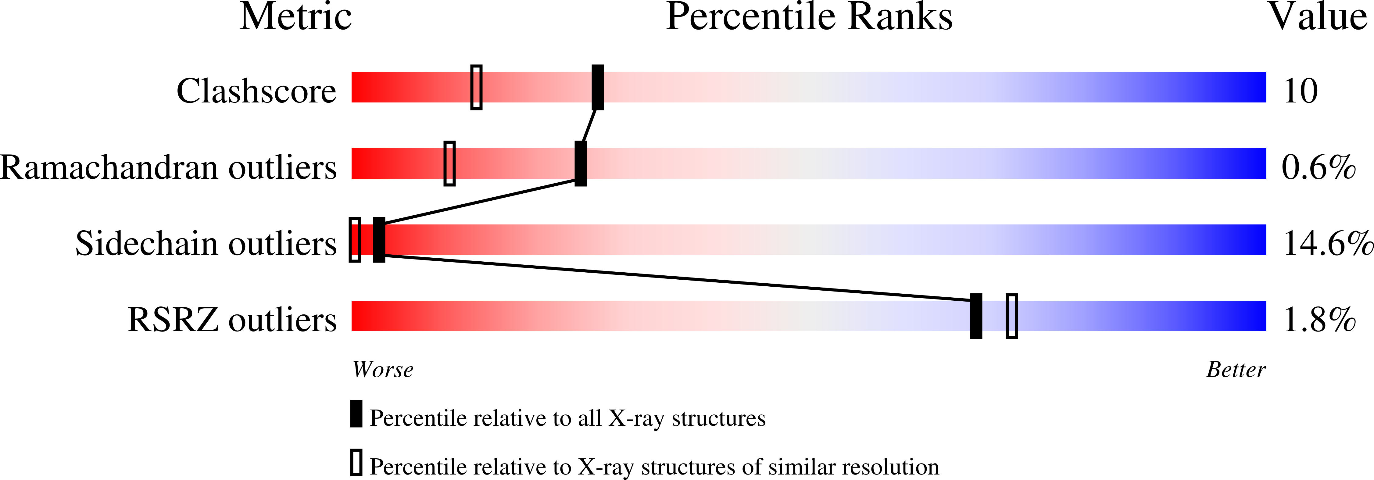1L02 validation report