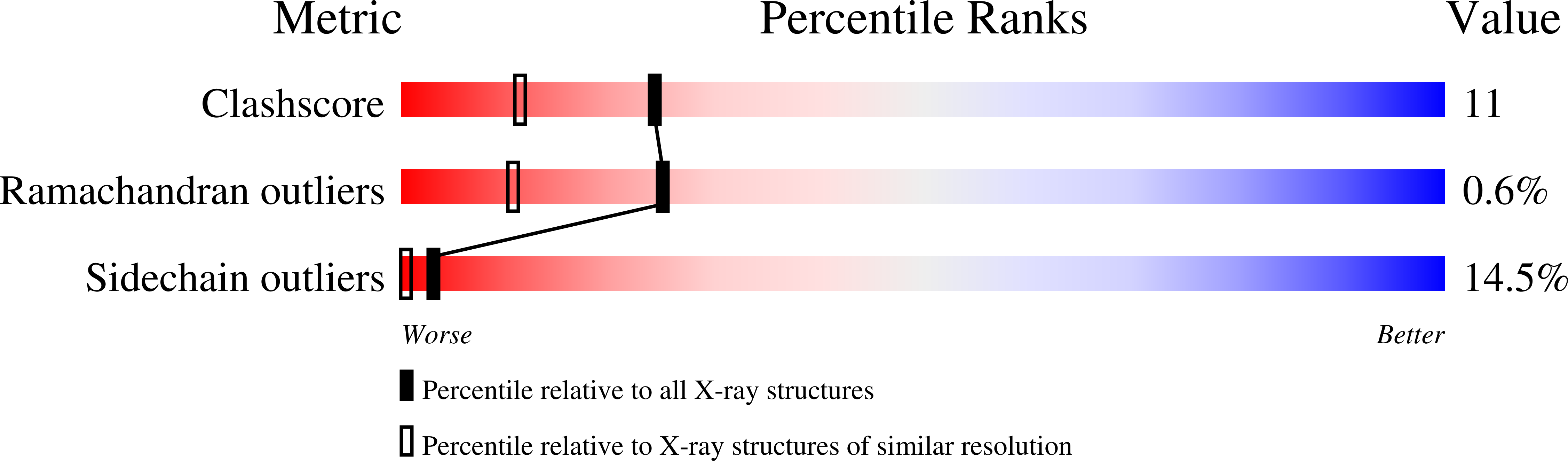 1L06 validation report