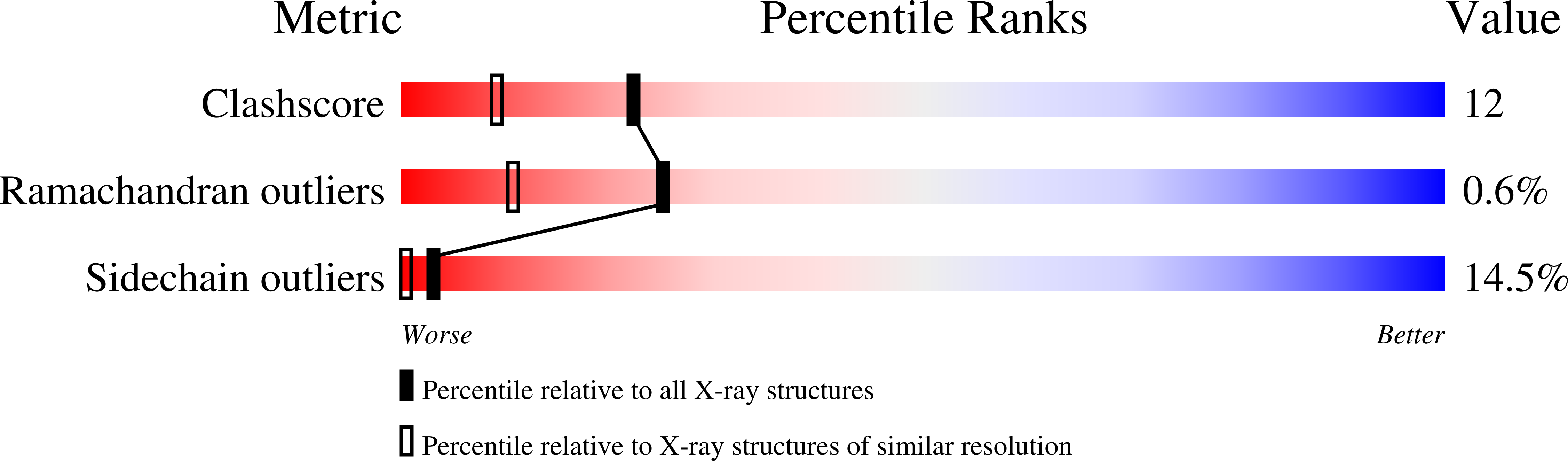 1L07 validation report