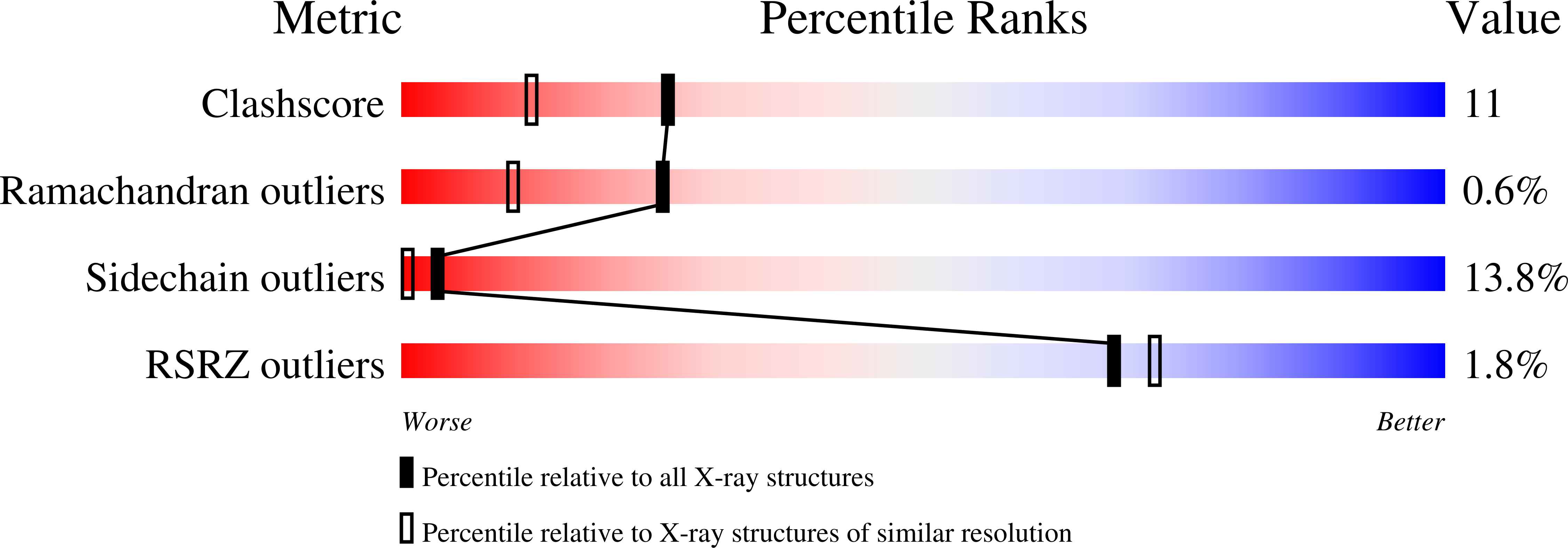 1L09 validation report