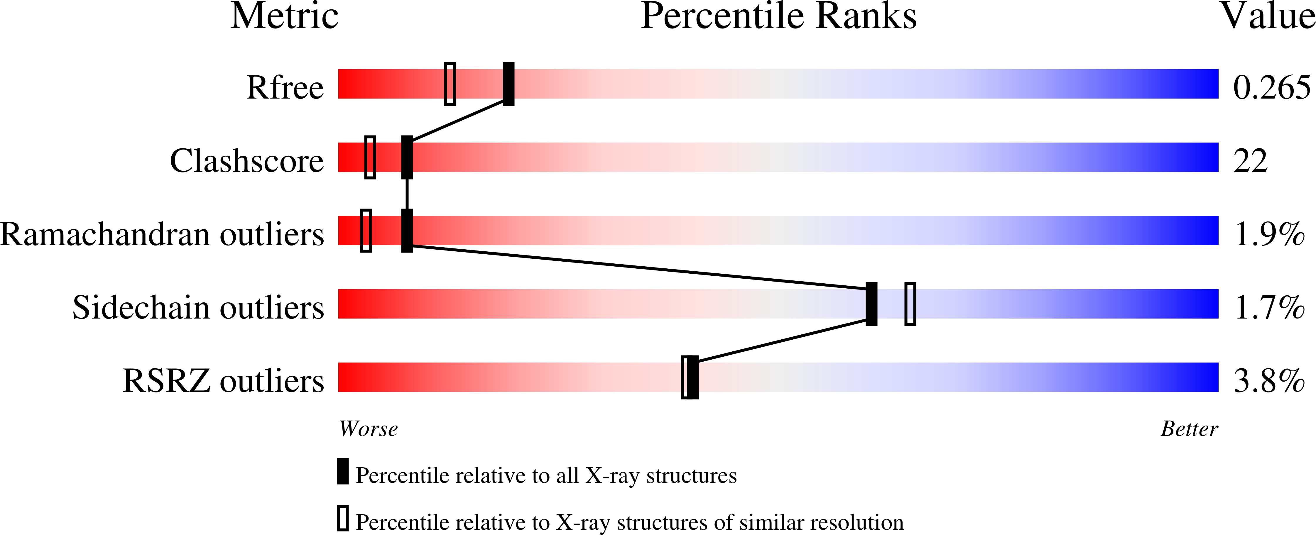 1L1E validation report