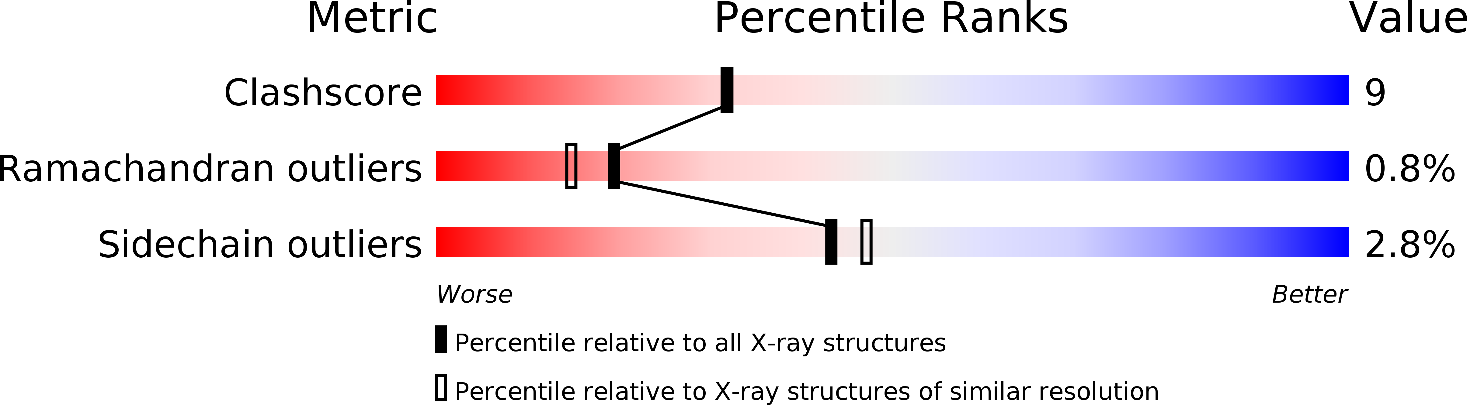 1L1N validation report