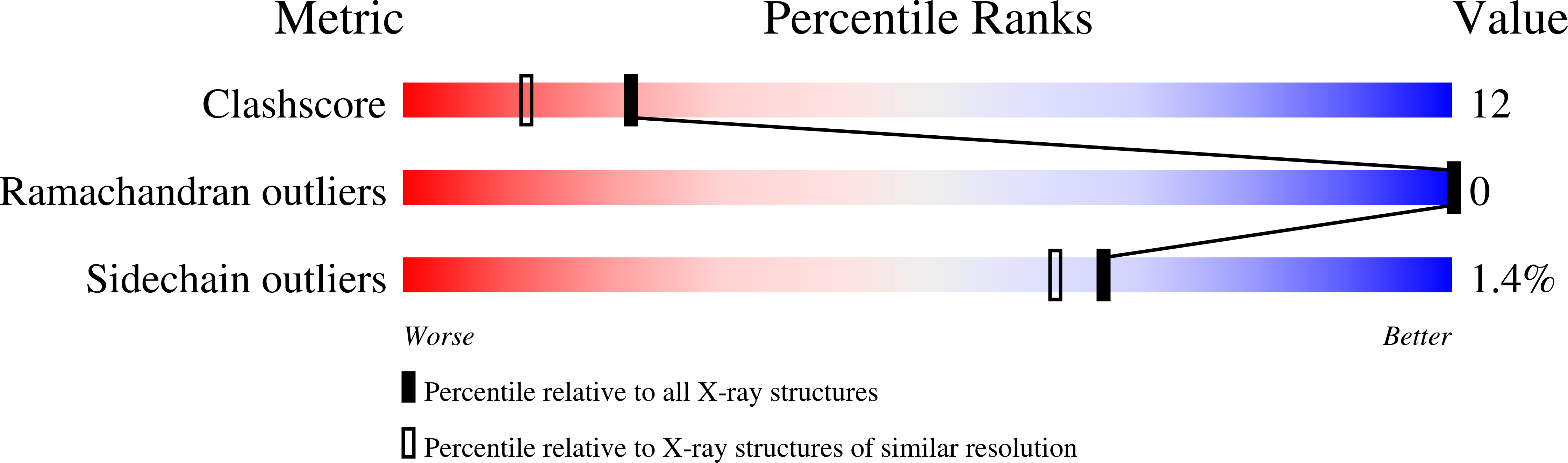 1L1R validation report