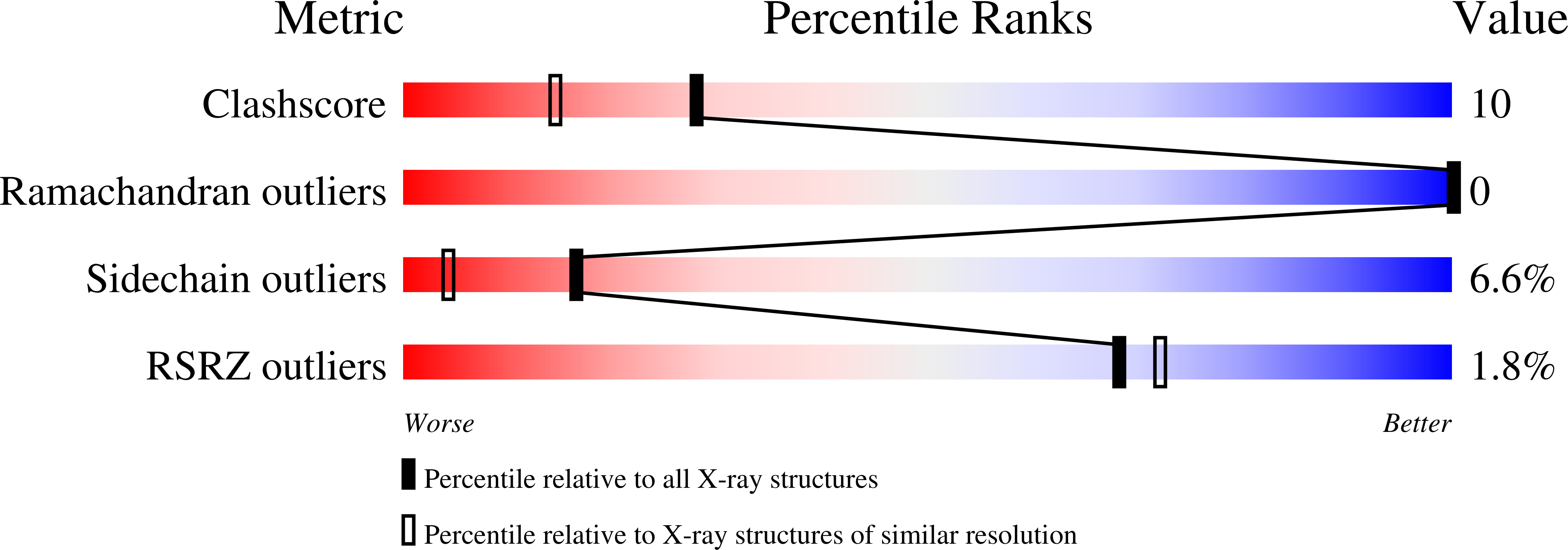 1L22 validation report