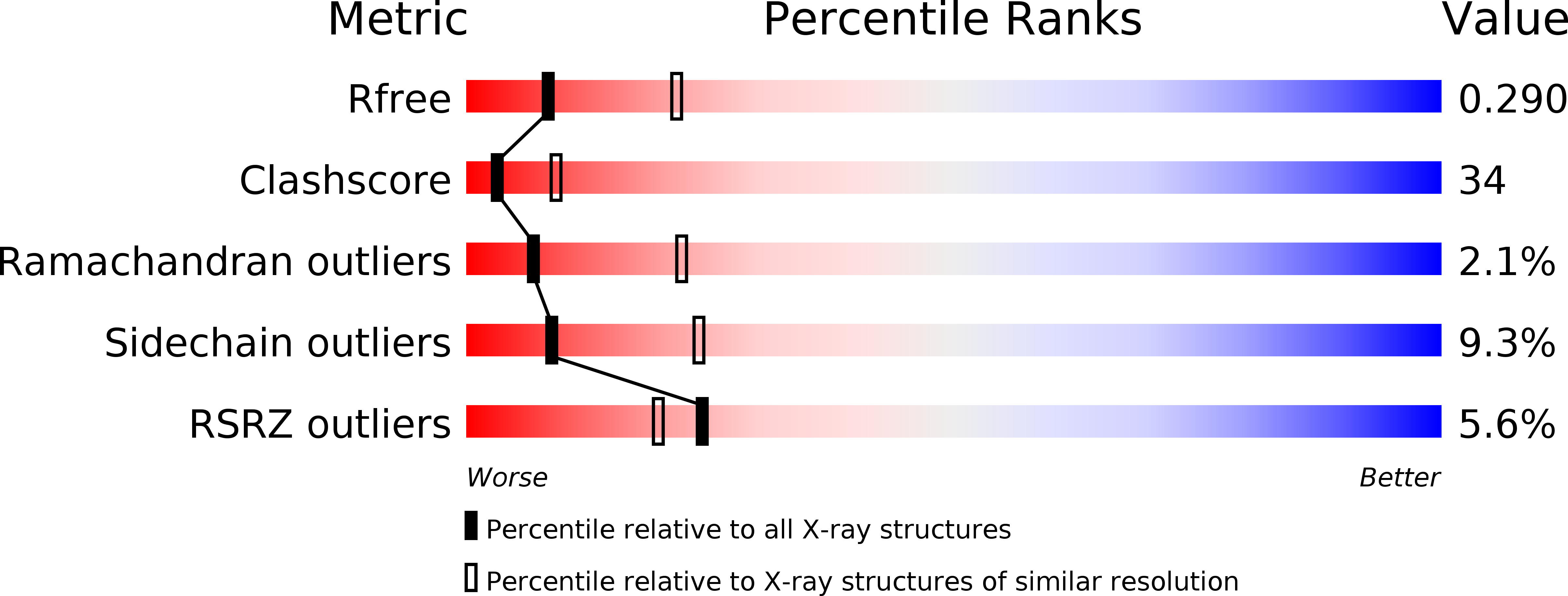 1L2G validation report
