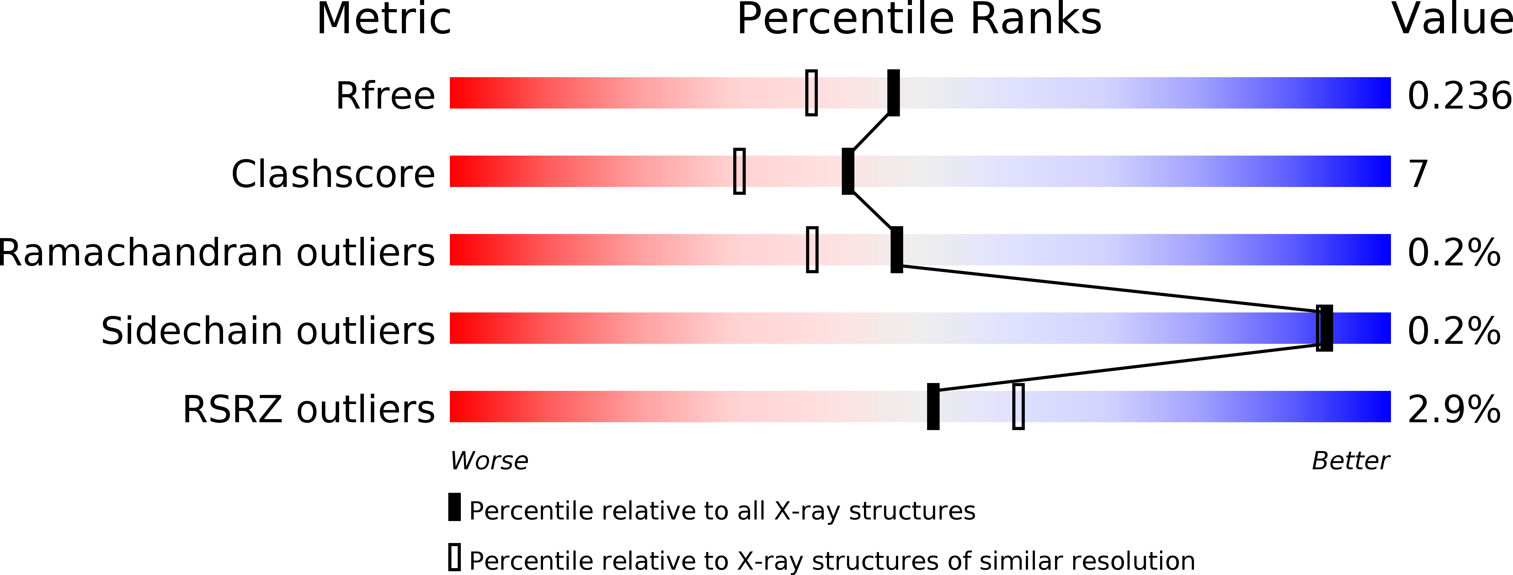 1L2I validation report