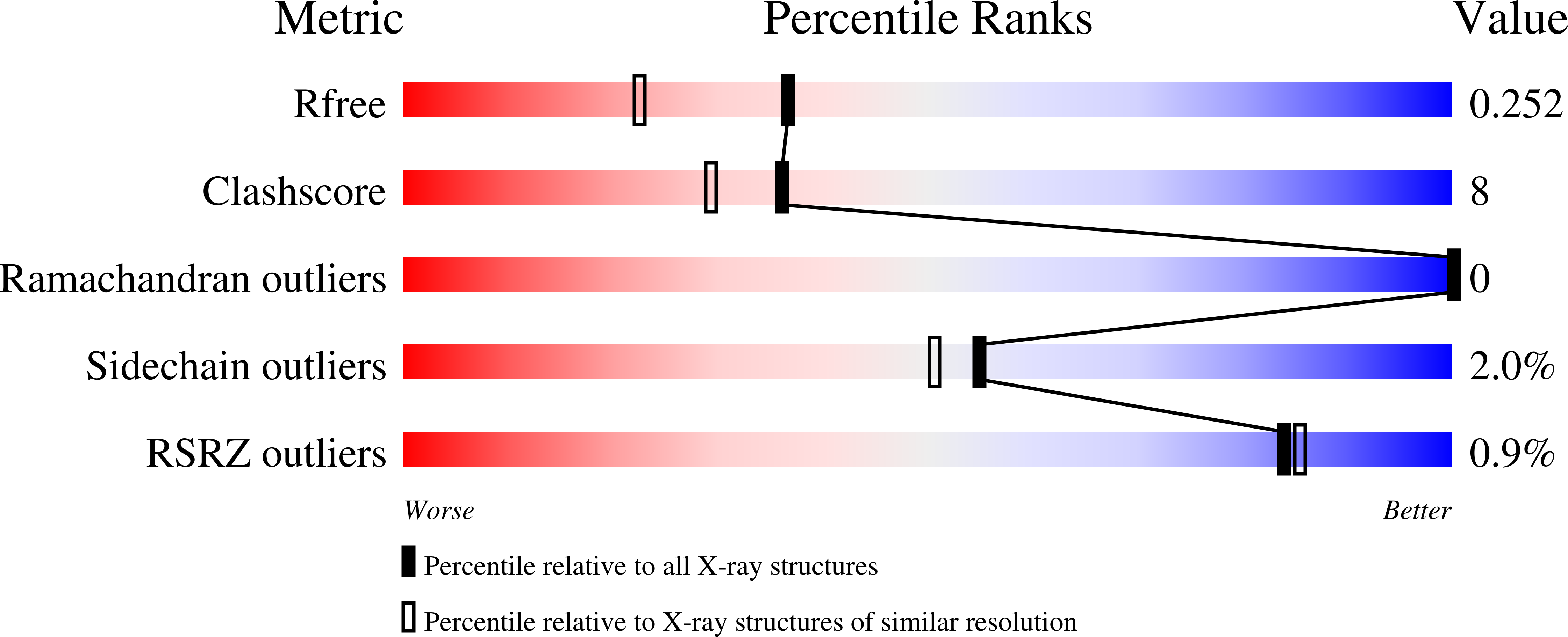 1L2T validation report