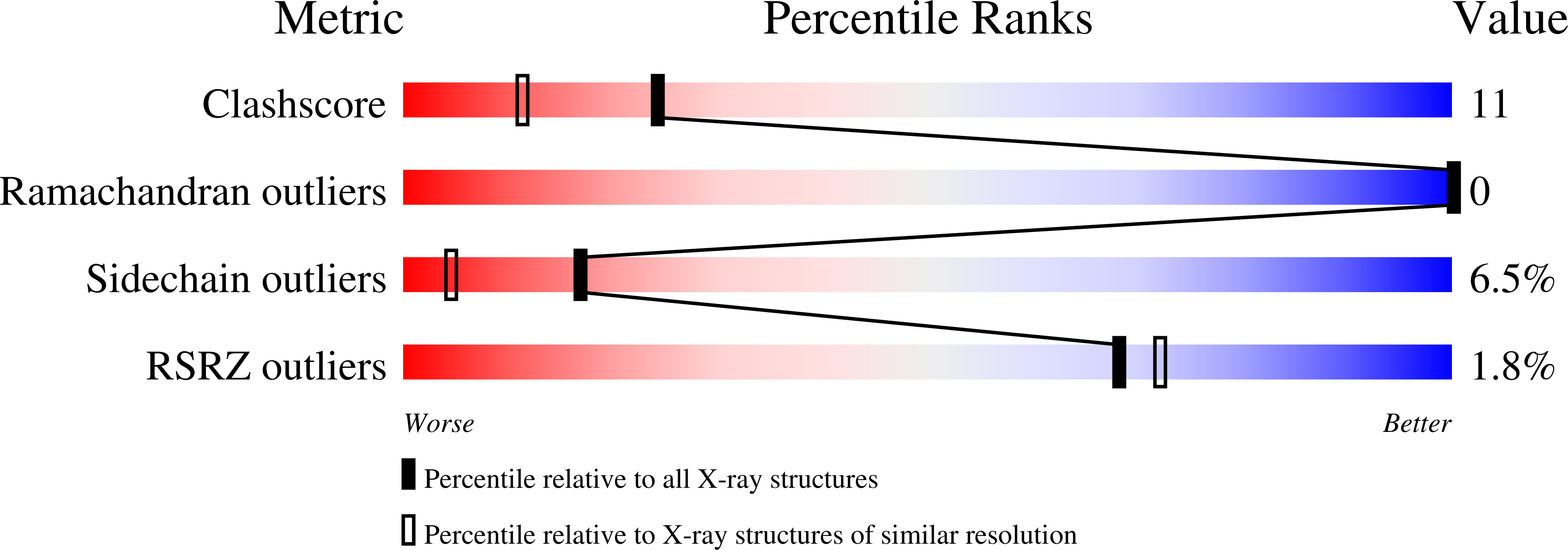 1L32 validation report