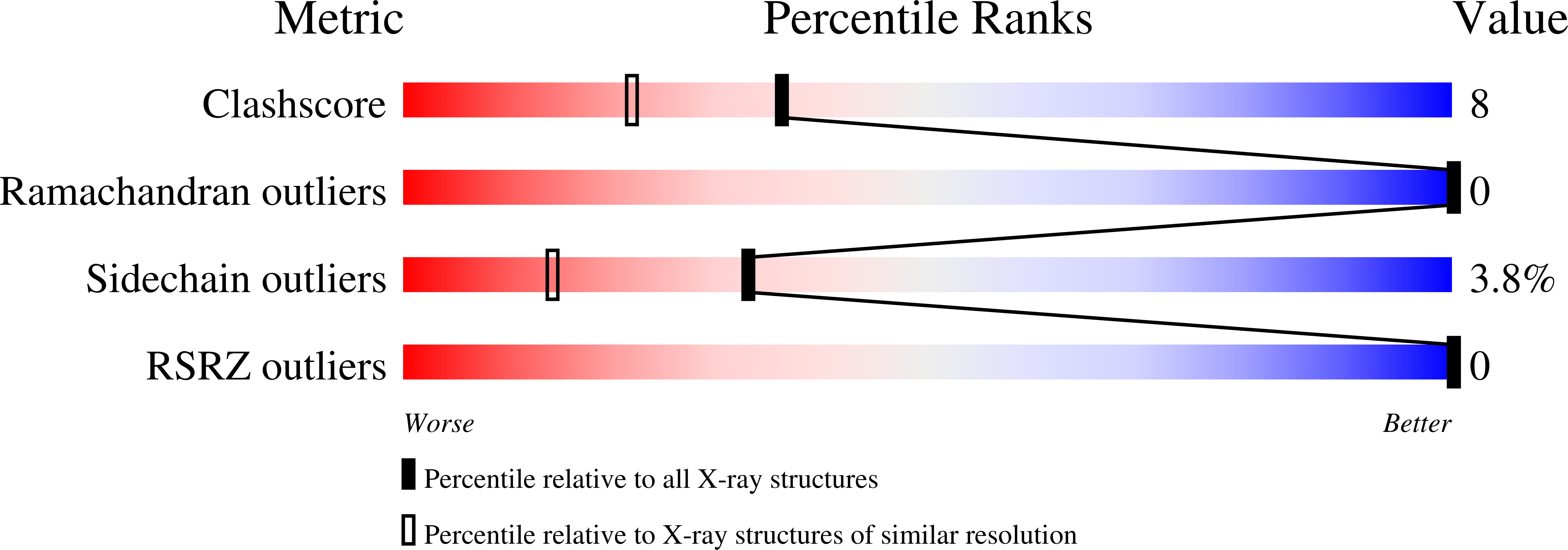1L36 validation report