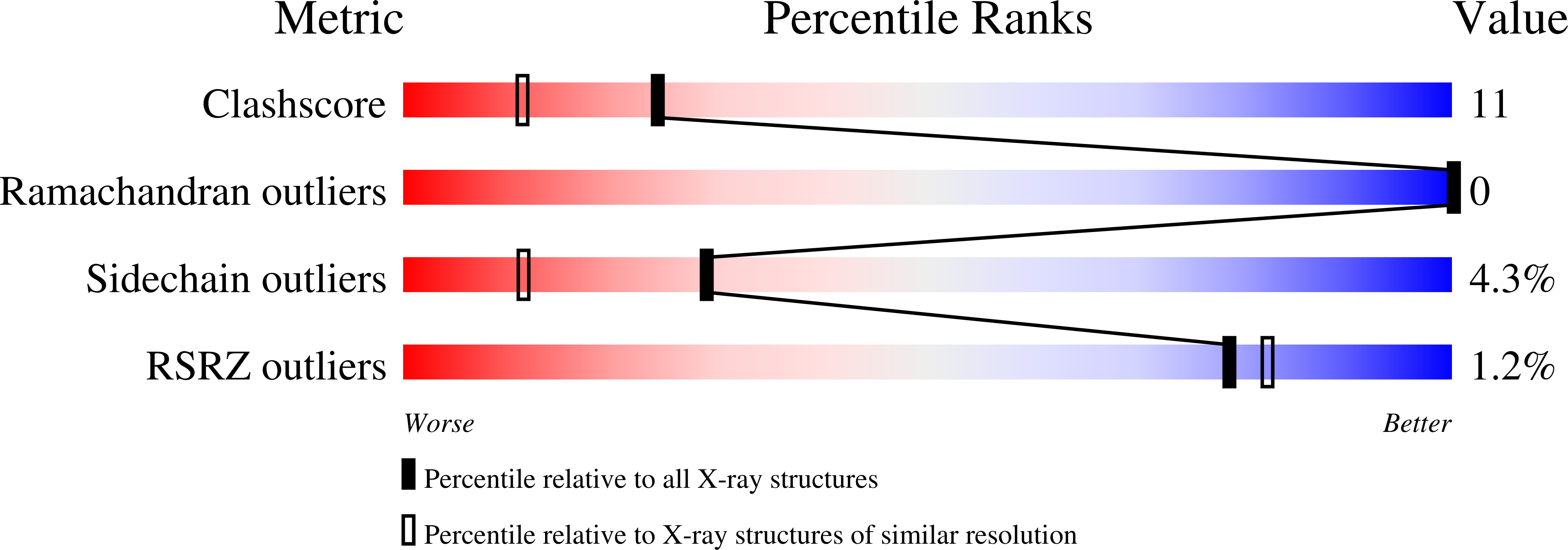 1L47 validation report