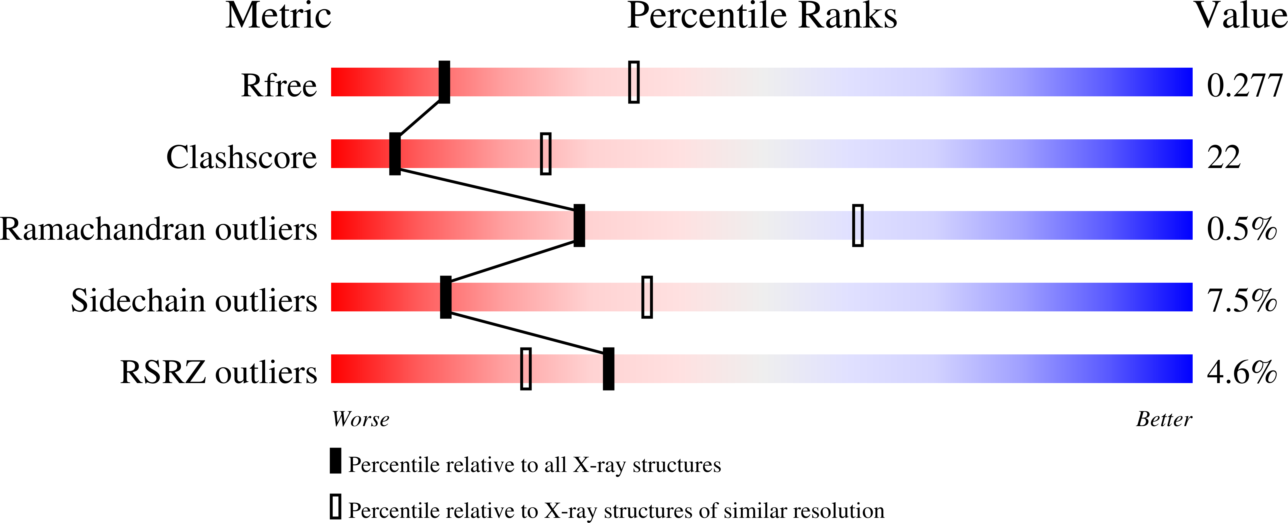 1L4Z validation report