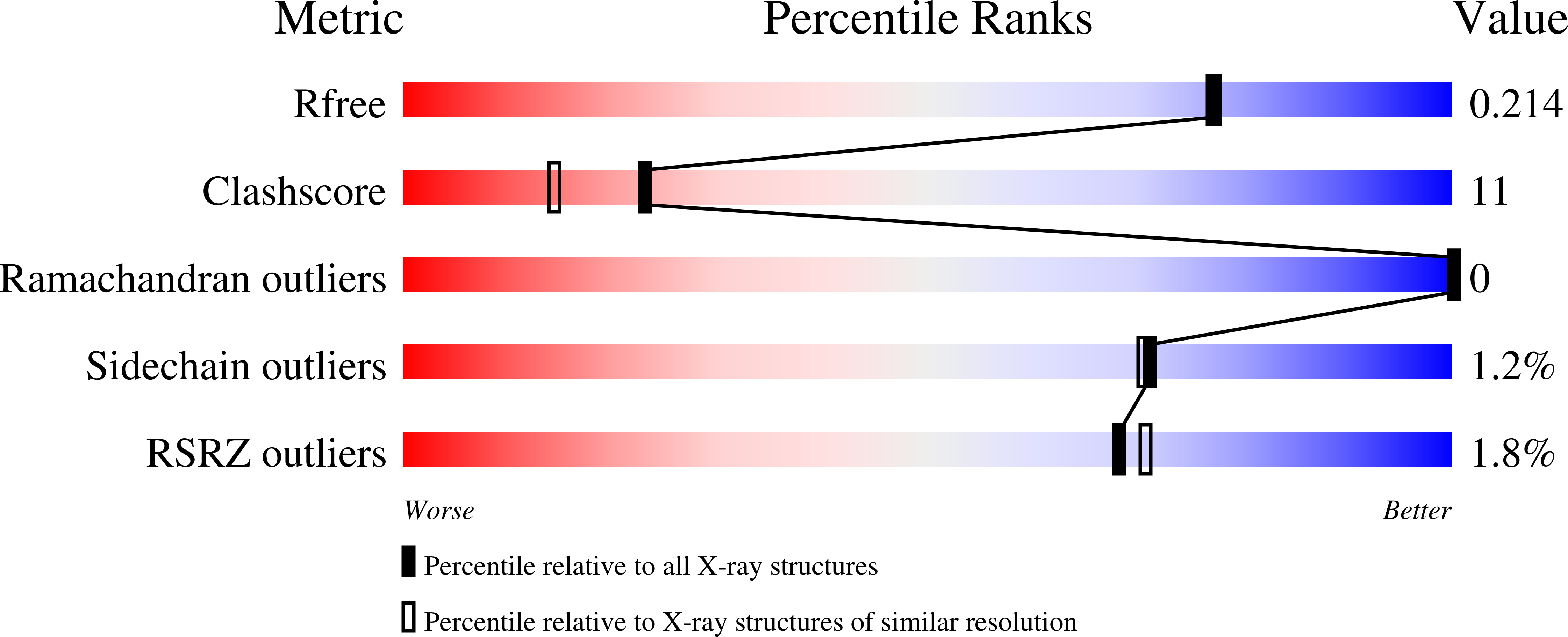 1L9C validation report