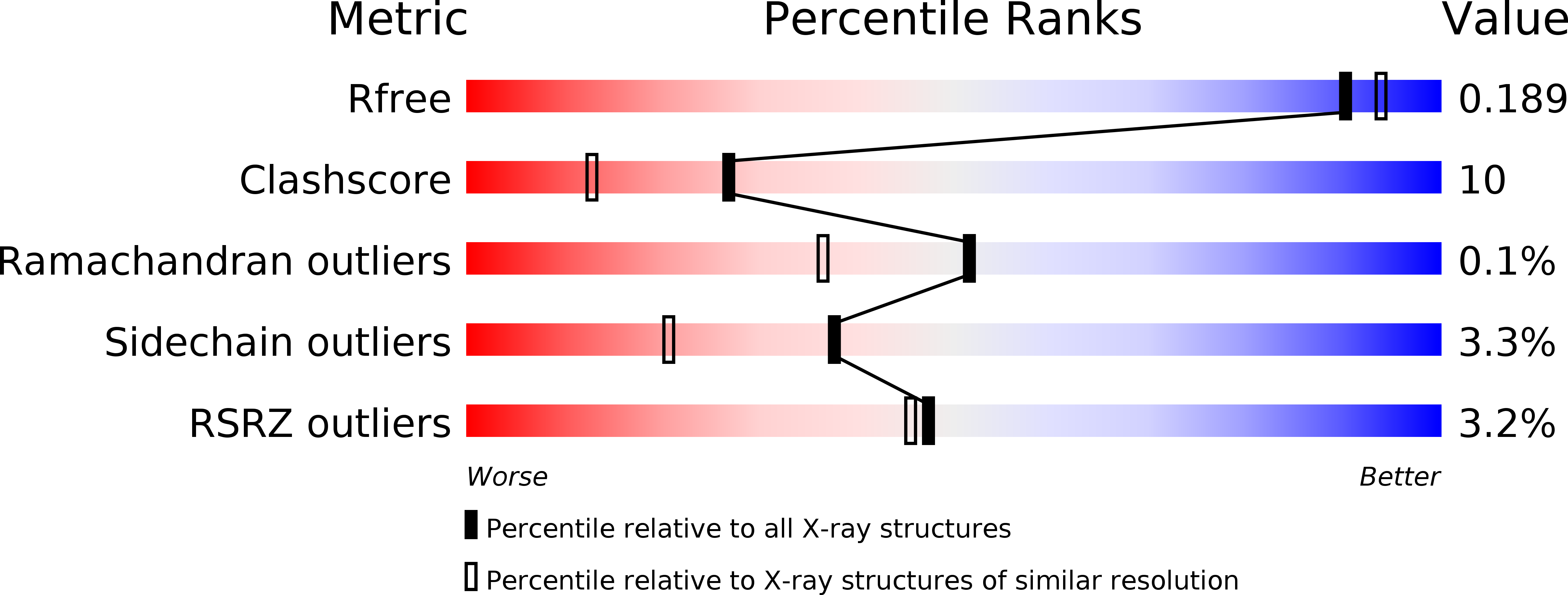 1L9E validation report